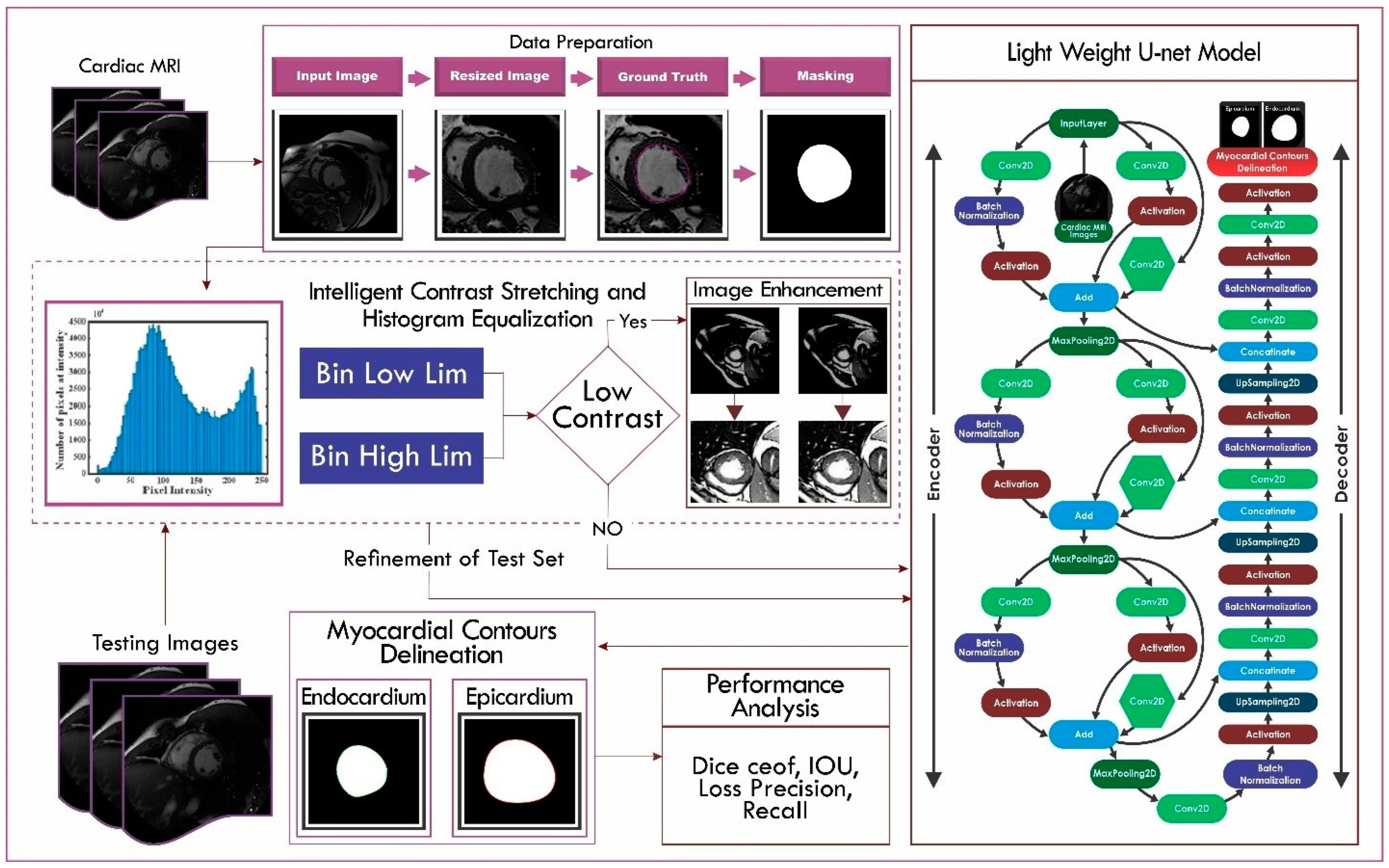 Mathematics 11 03245 g001