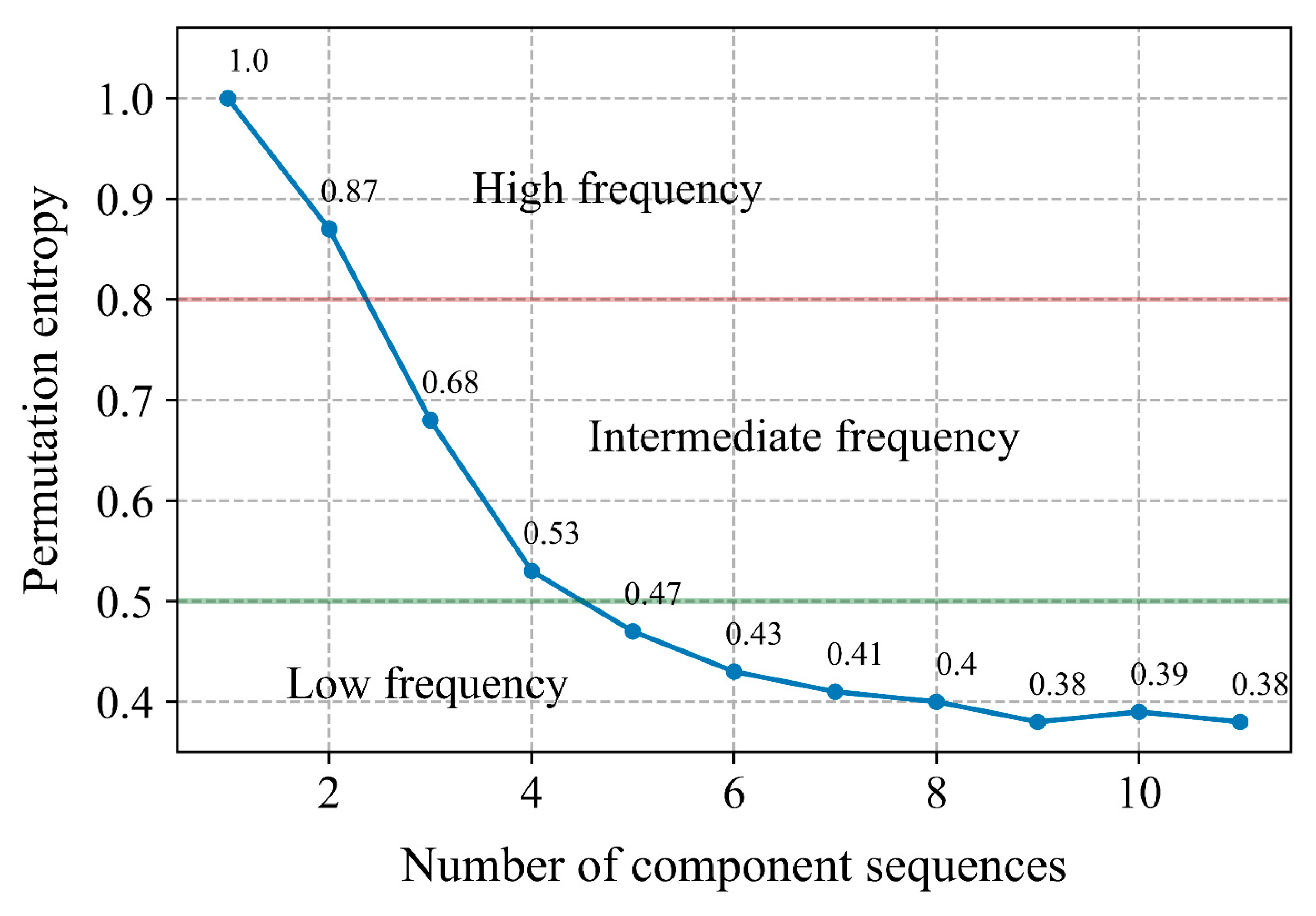 Mathematics 11 03247 g006