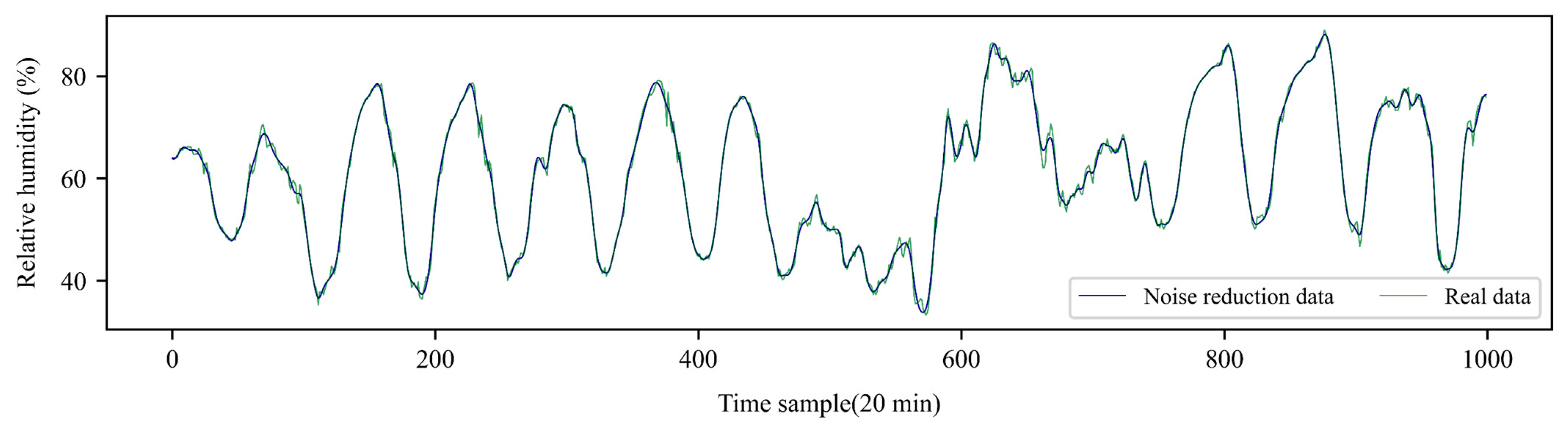 Mathematics 11 03247 g007