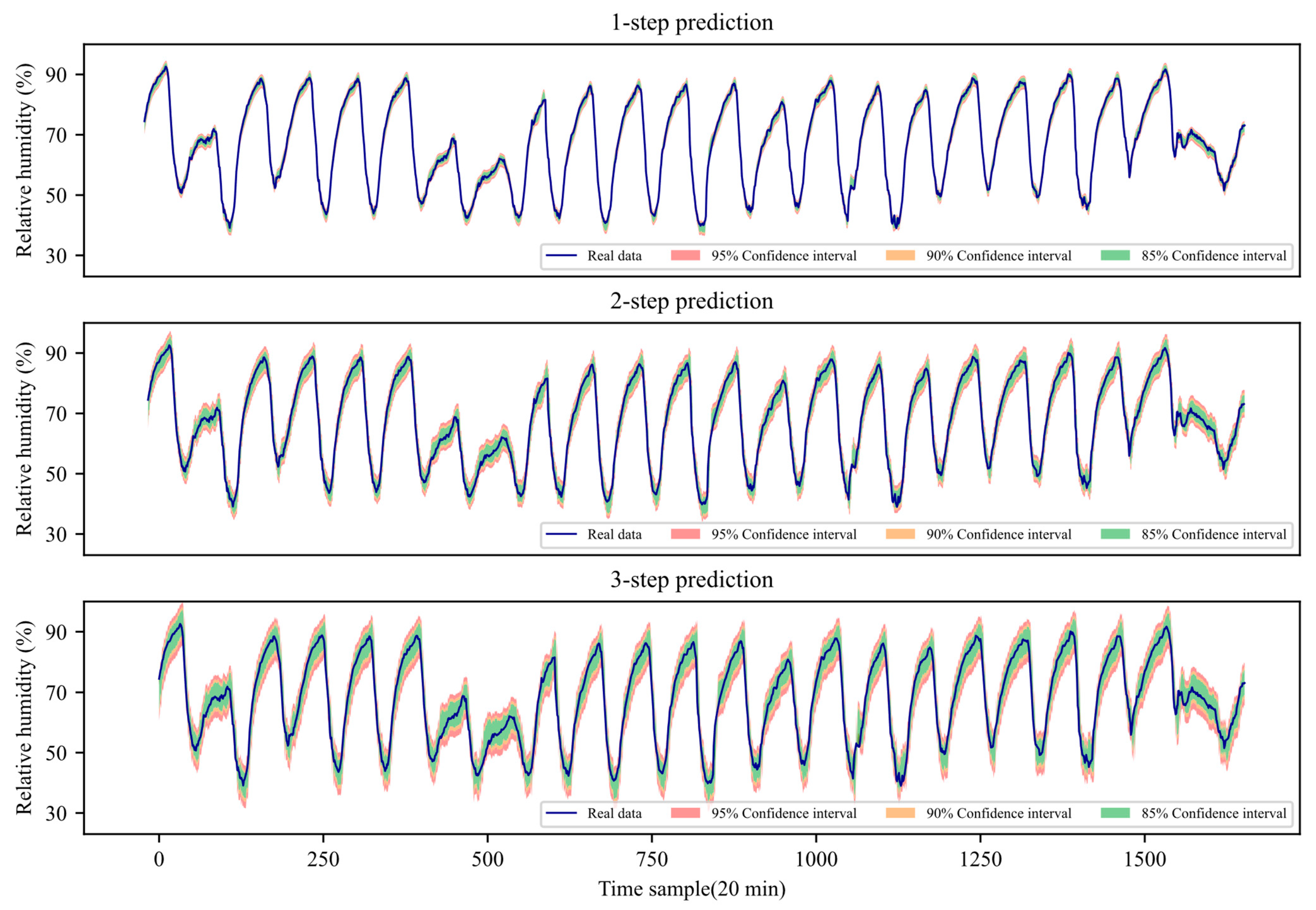Mathematics 11 03247 g010