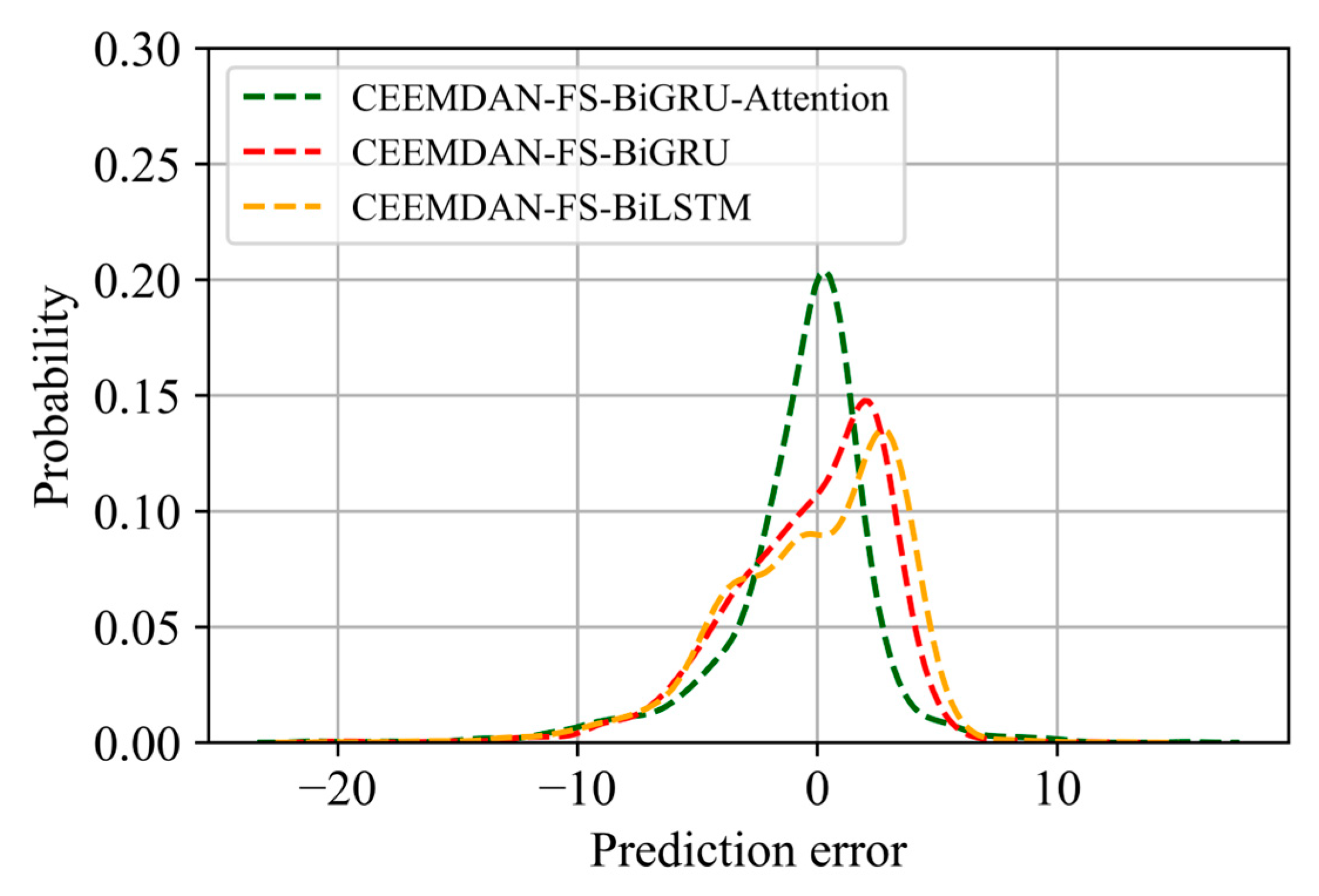 Mathematics 11 03247 g013