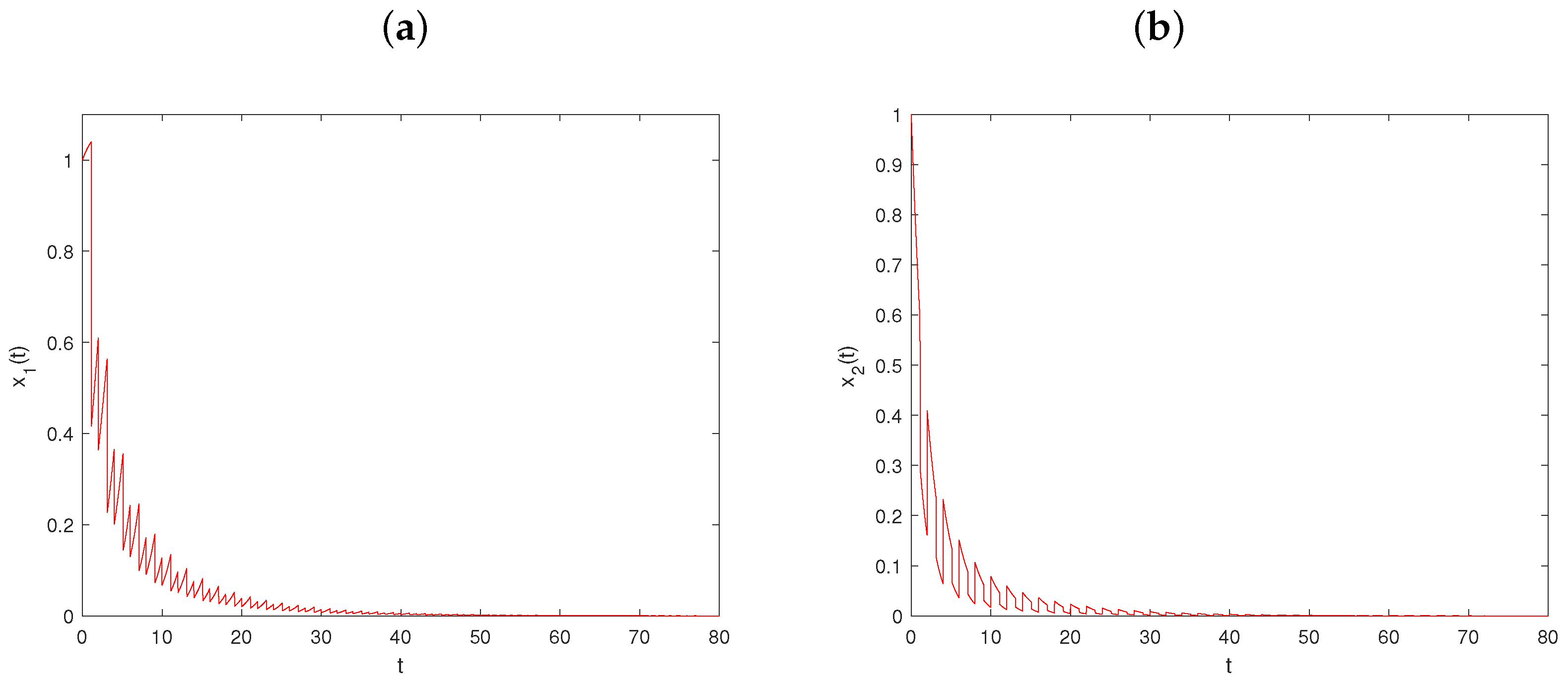 Mathematics 11 03254 g003a