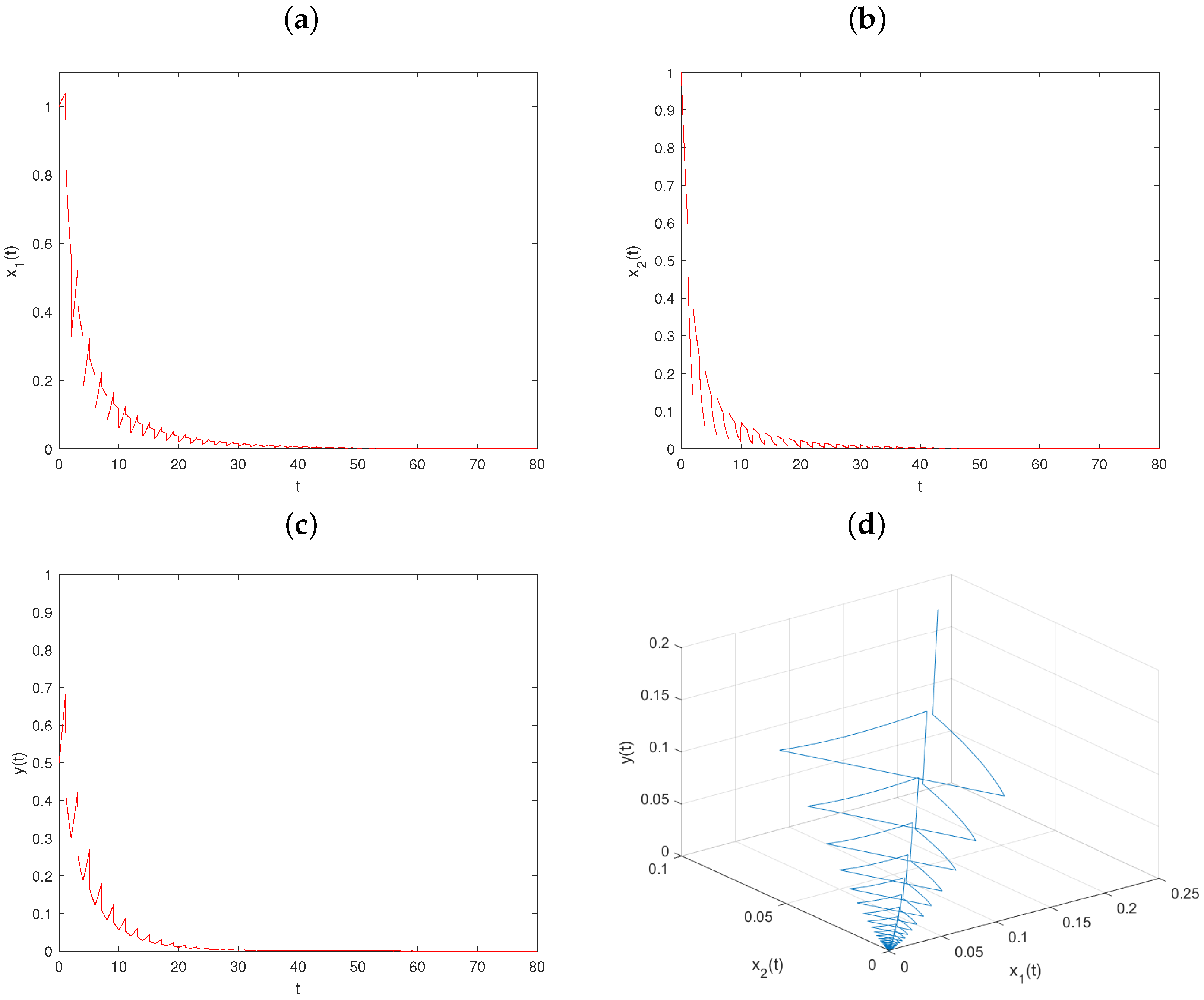 Mathematics 11 03254 g007