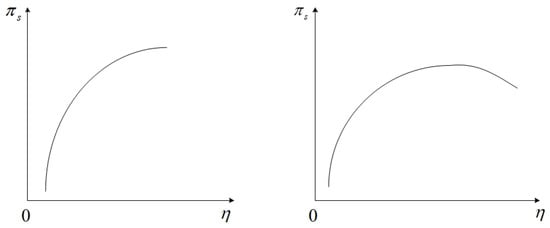 Mathematics 11 03264 g0a1 550