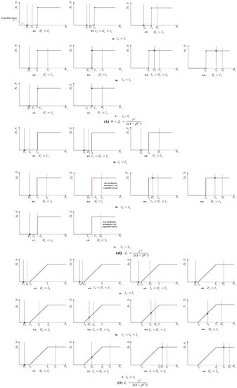 Mathematics 11 03264 g0a2 550