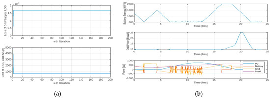 Mathematics 11 03266 g002