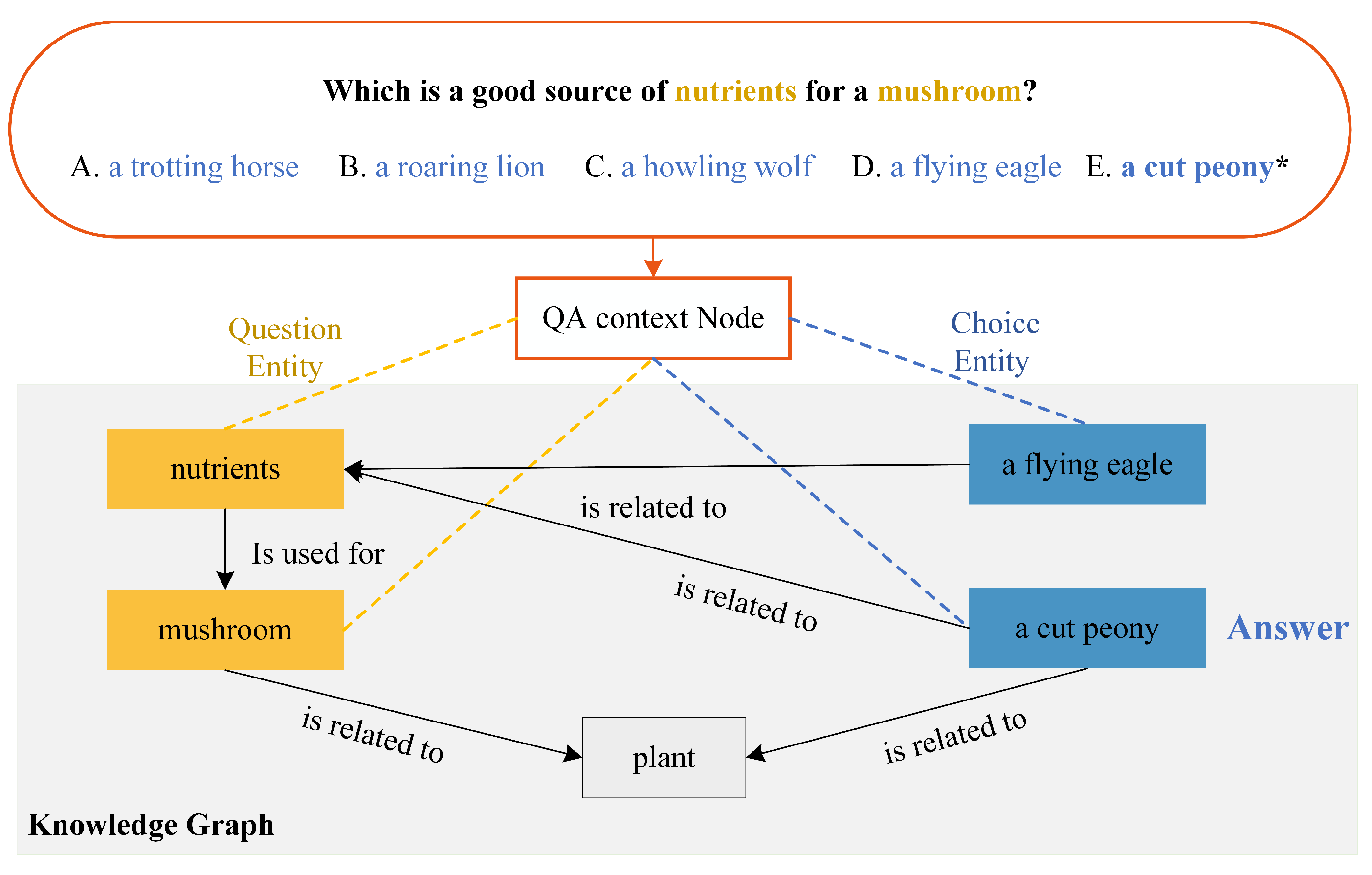 Mathematics 11 03269 g001