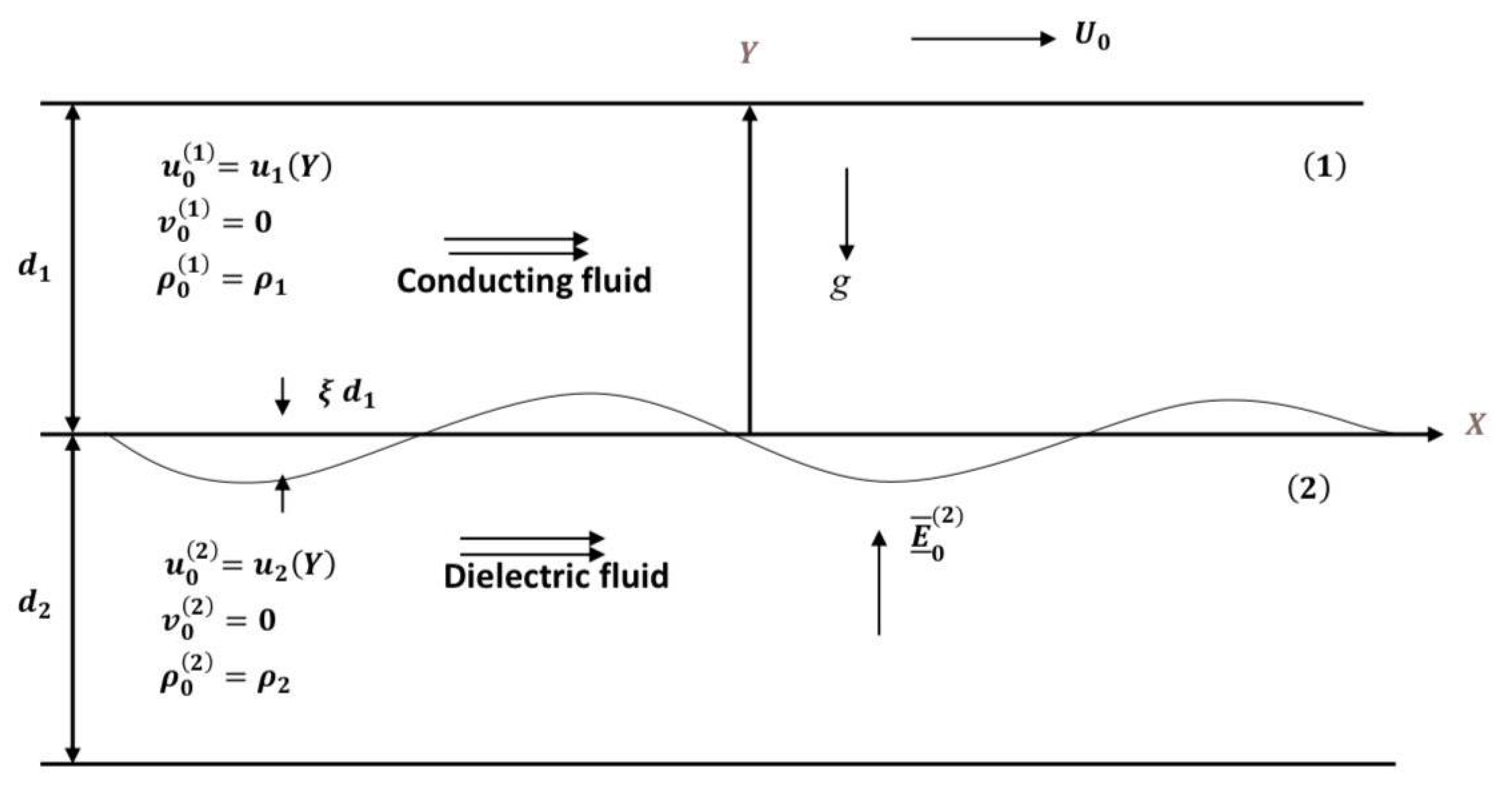 Mathematics 11 03281 g001 Mathematics 11 03281 g001