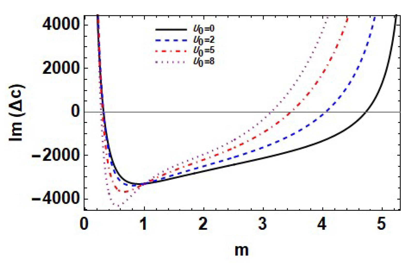 Mathematics 11 03281 g002 Mathematics 11 03281 g002