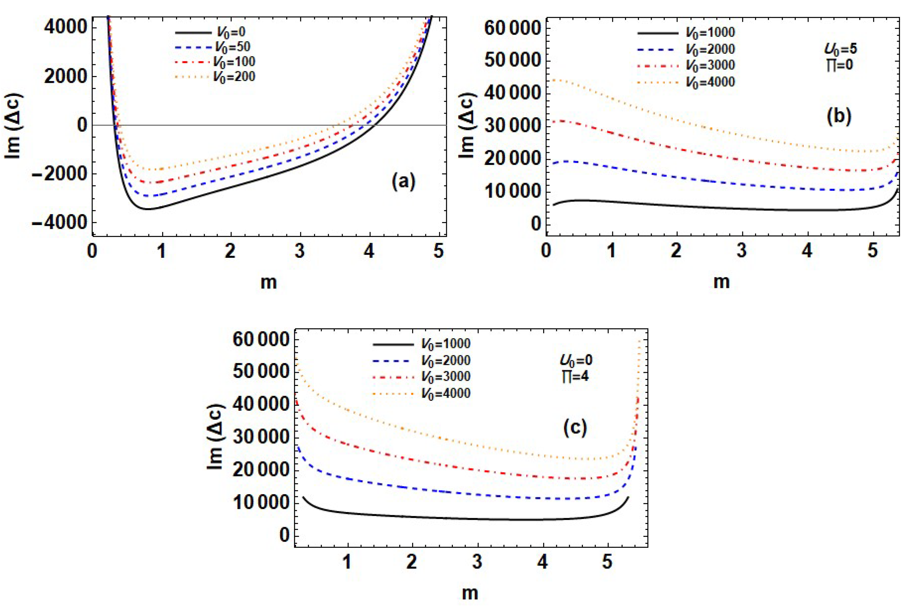 Mathematics 11 03281 g003 Mathematics 11 03281 g003