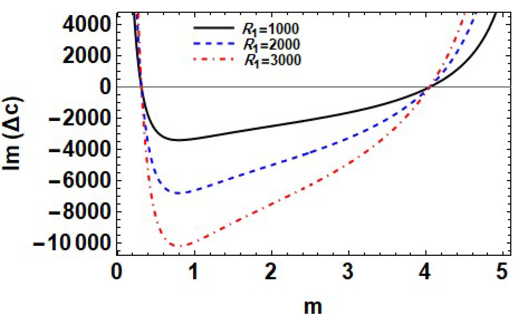 Mathematics 11 03281 g004 Mathematics 11 03281 g004