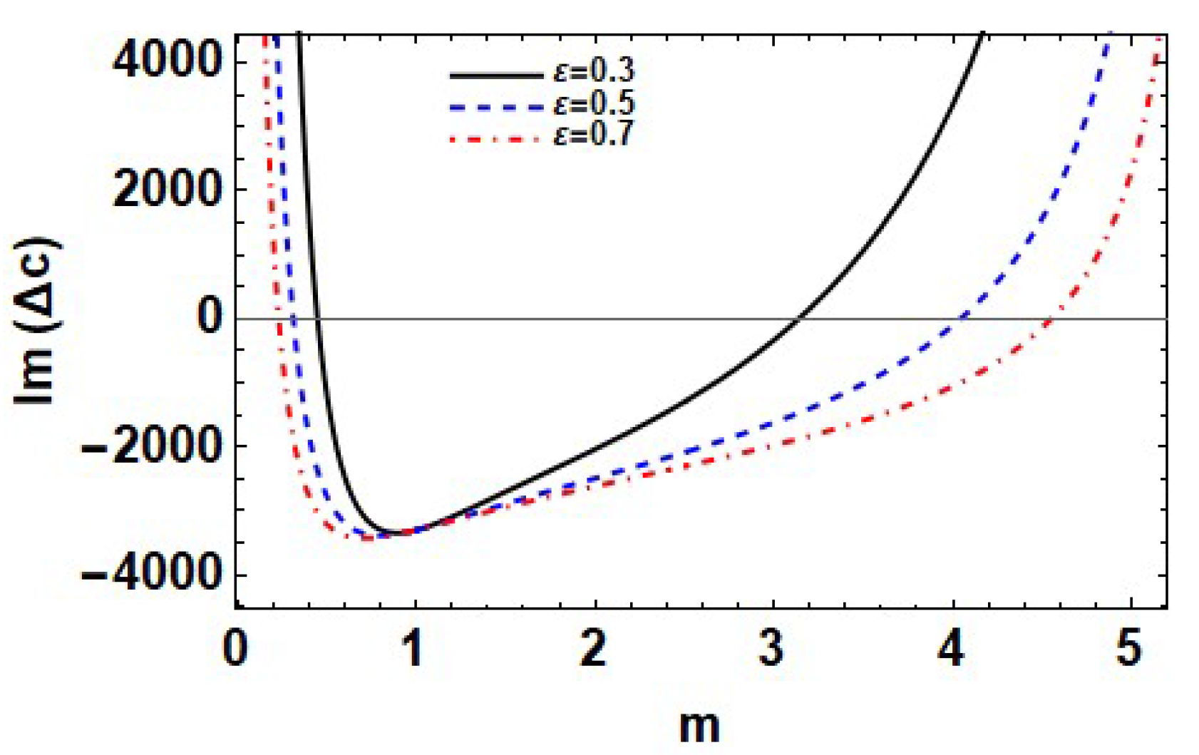 Mathematics 11 03281 g006 Mathematics 11 03281 g006