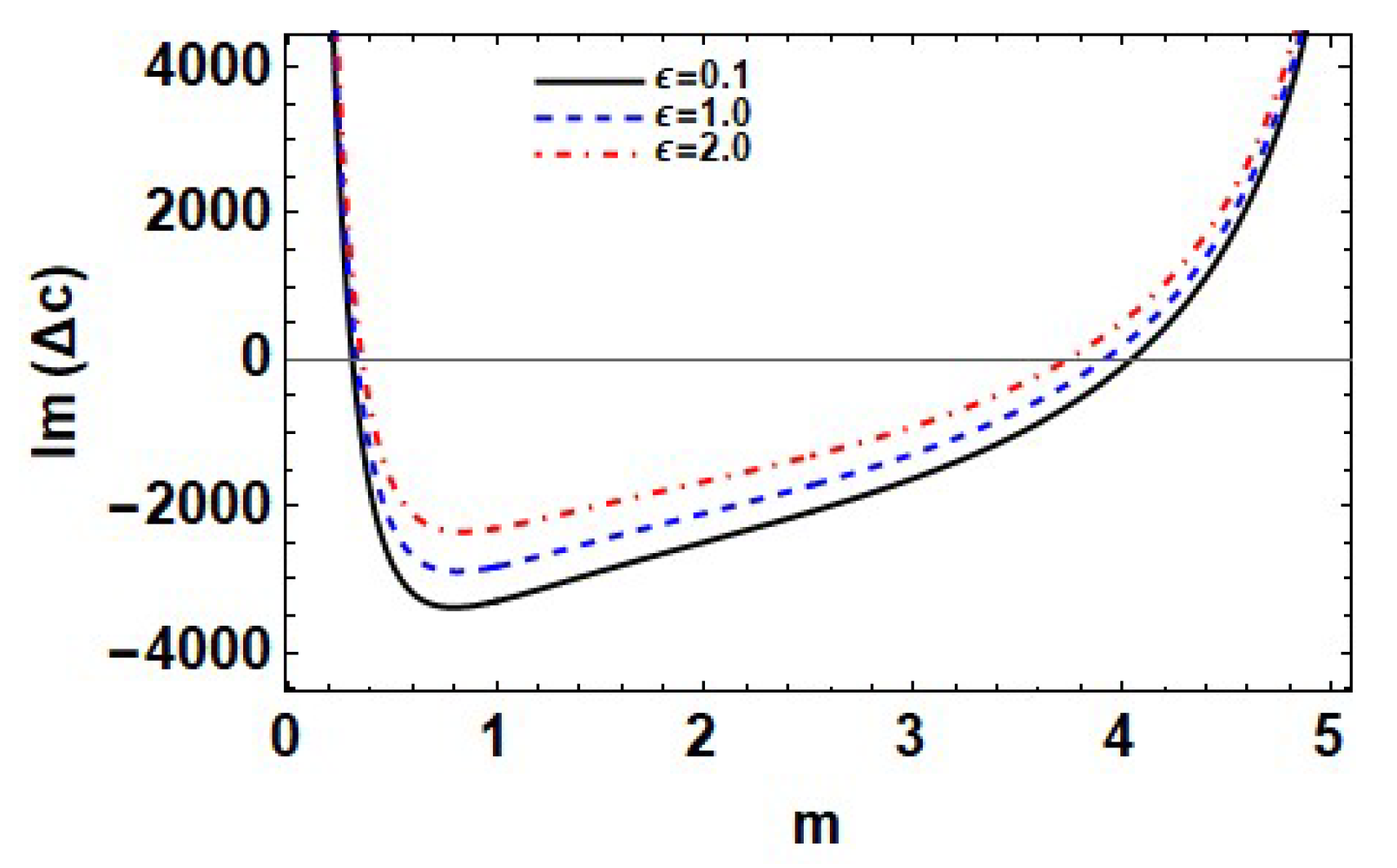 Mathematics 11 03281 g007 Mathematics 11 03281 g007