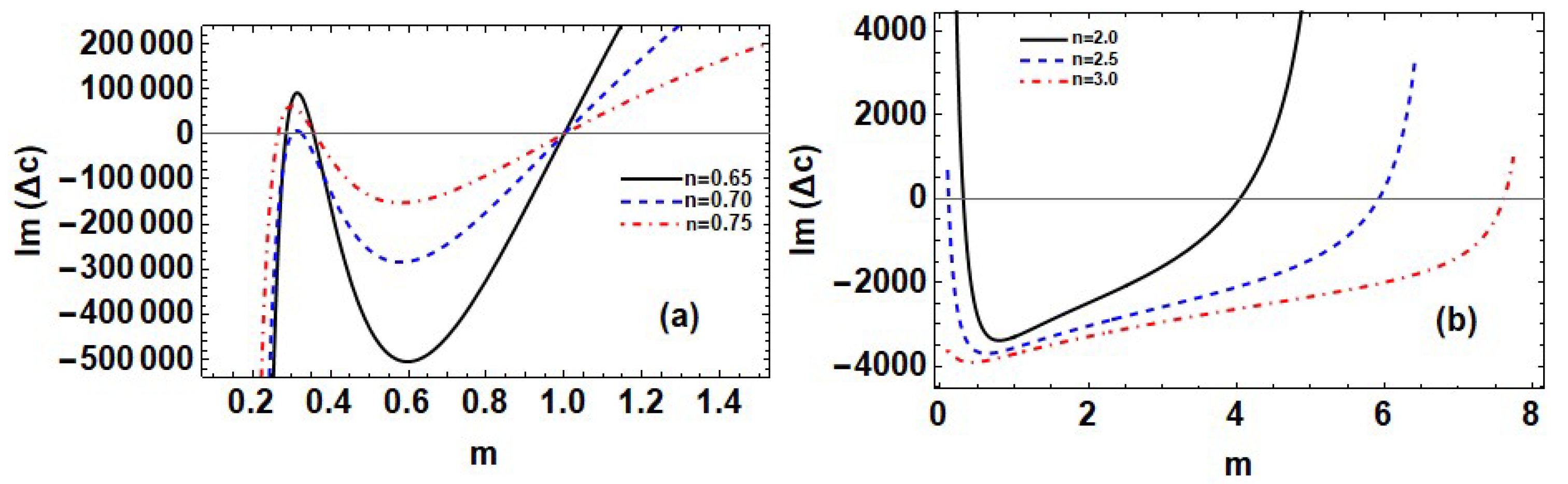 Mathematics 11 03281 g008 Mathematics 11 03281 g008