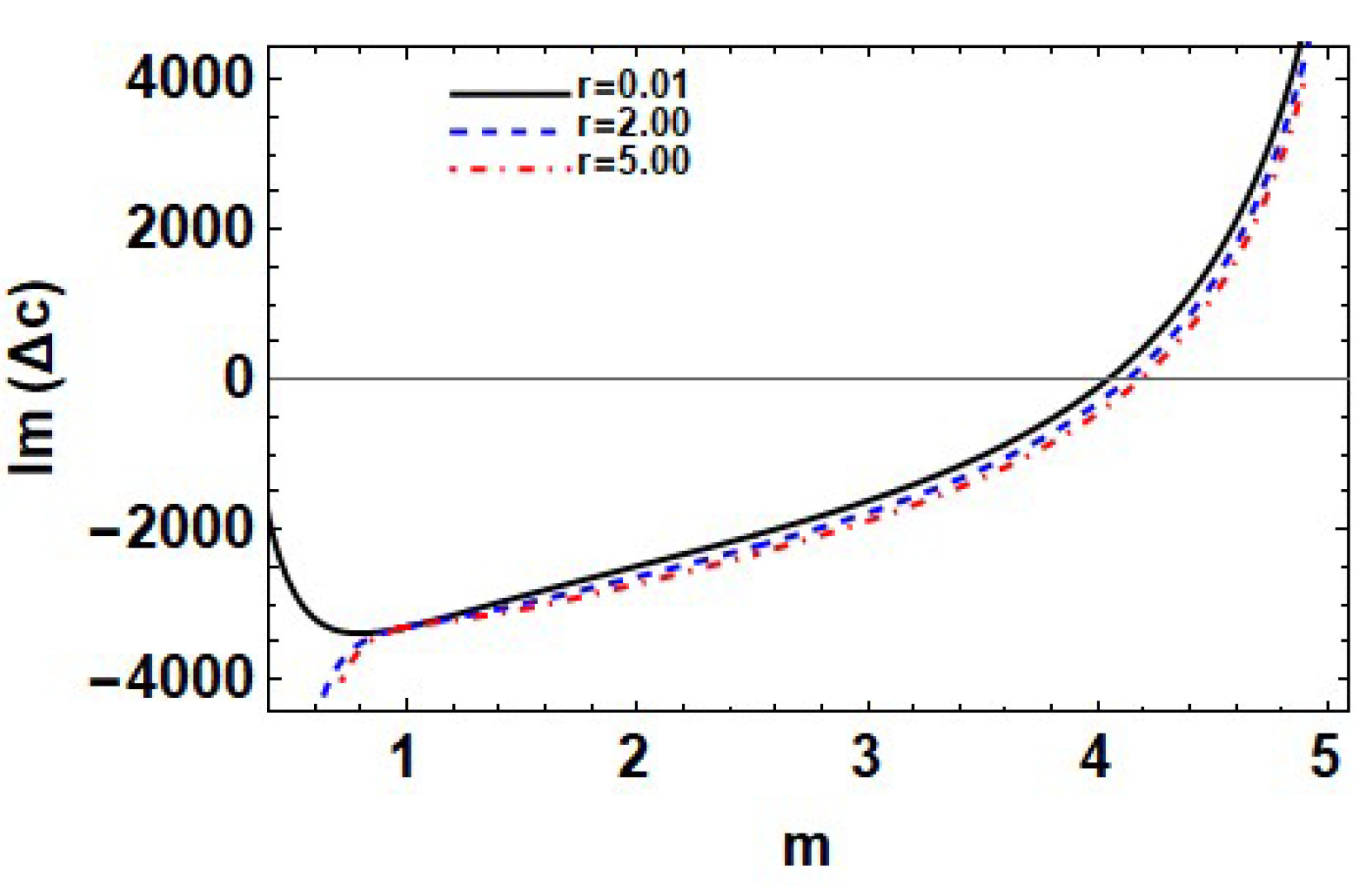 Mathematics 11 03281 g009 Mathematics 11 03281 g009