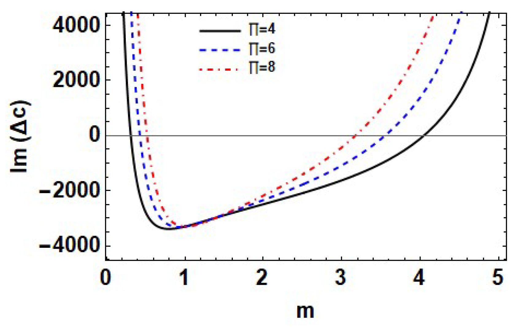 Mathematics 11 03281 g010 Mathematics 11 03281 g010