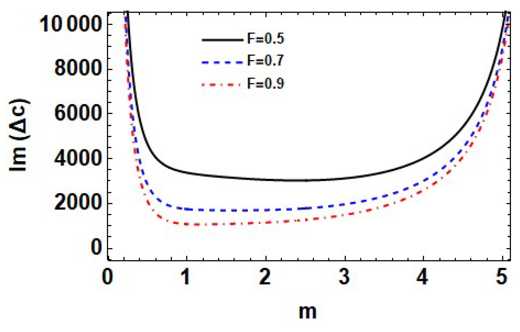 Mathematics 11 03281 g011 Mathematics 11 03281 g011