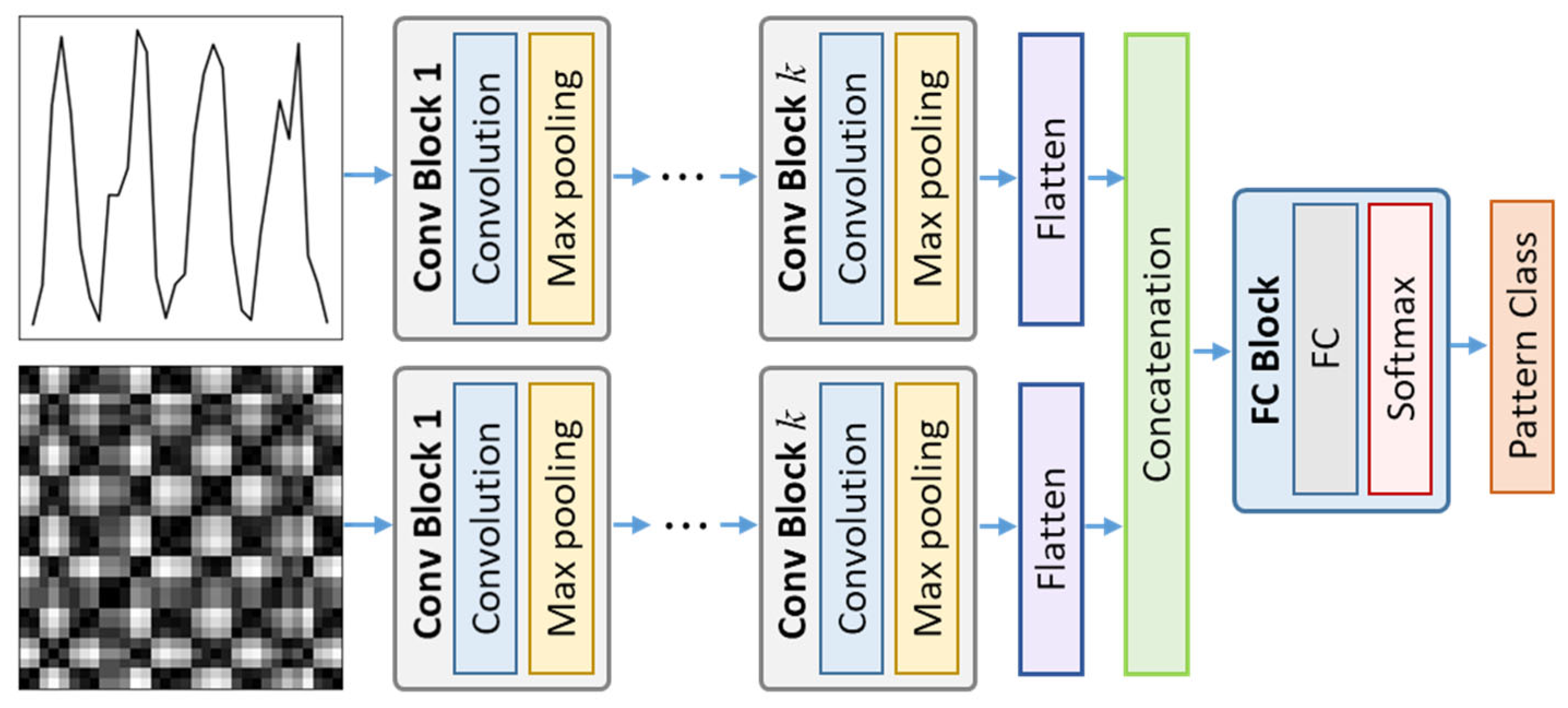Mathematics 11 03291 g005