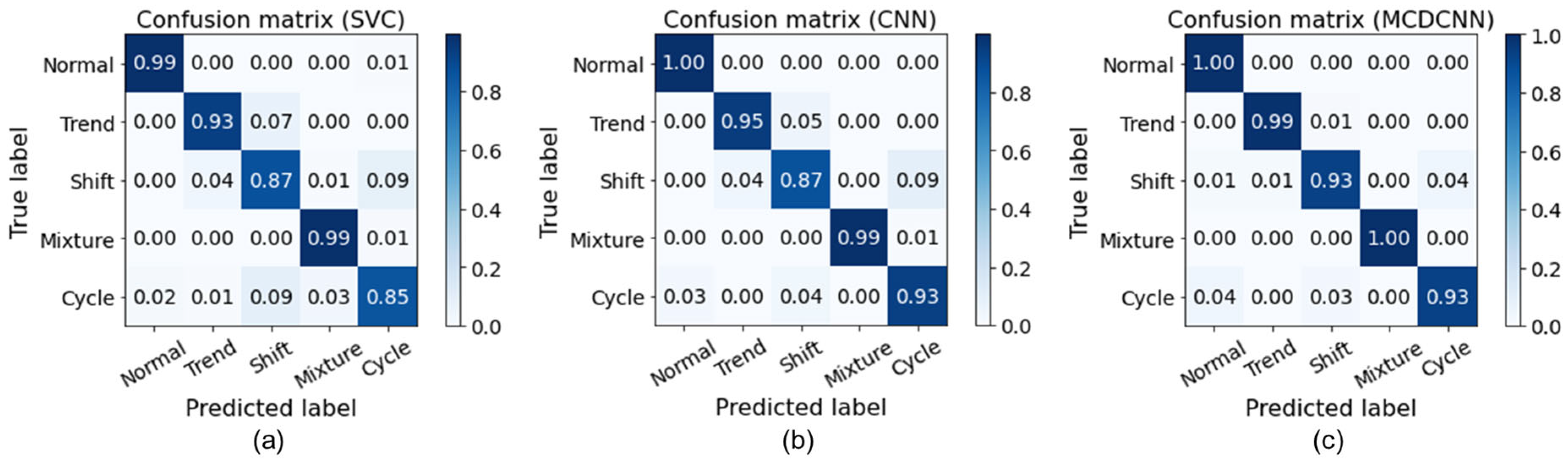 Mathematics 11 03291 g008