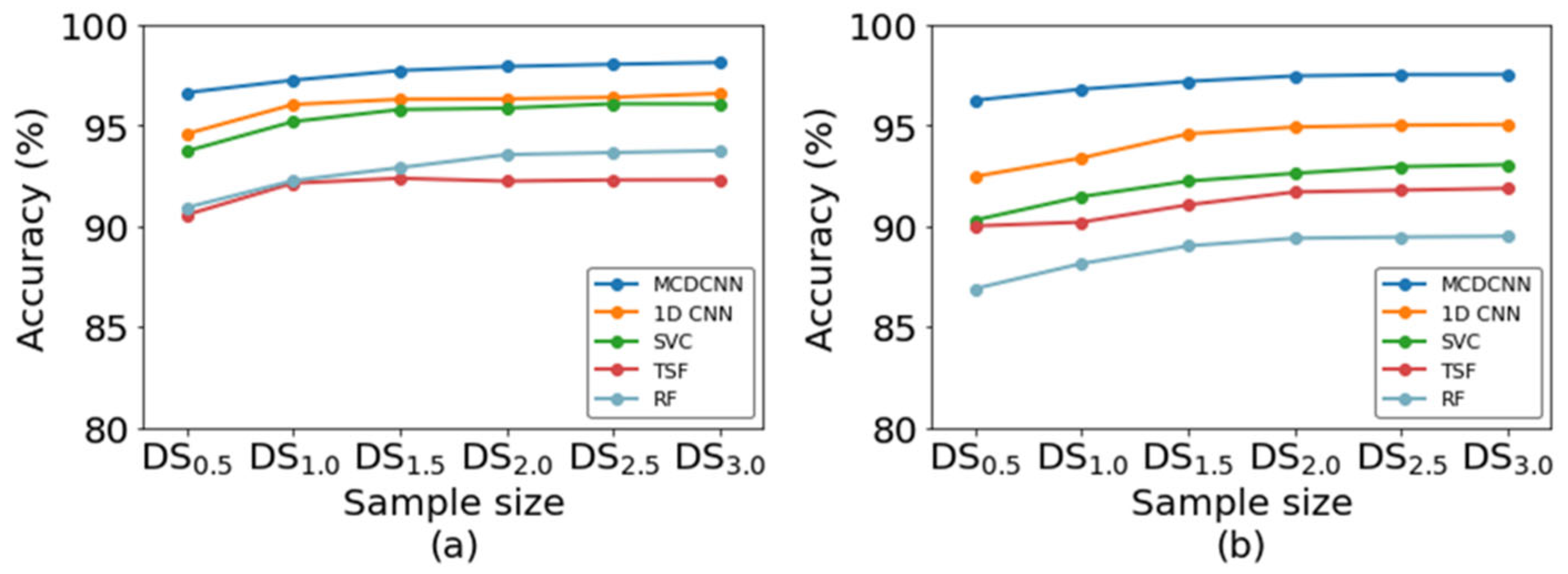 Mathematics 11 03291 g010