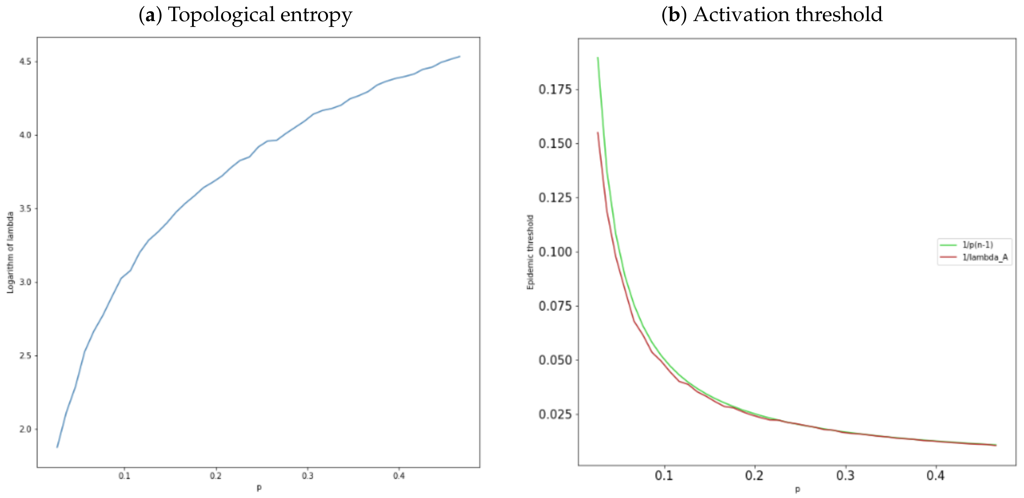 Mathematics 11 03299 g001