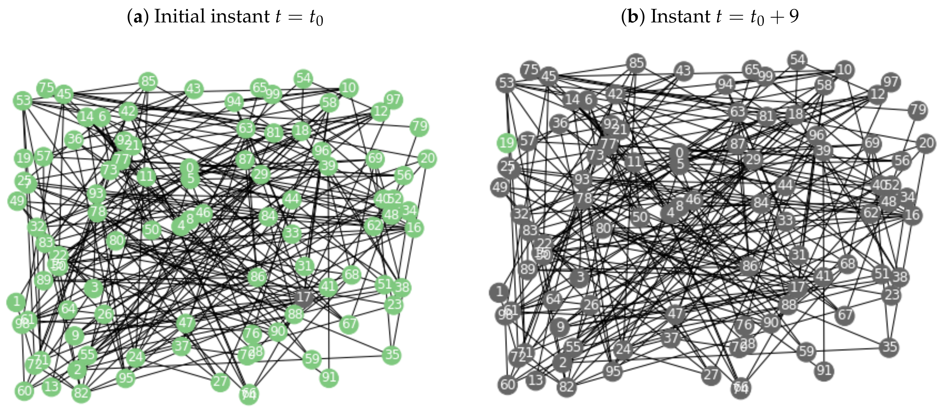 Mathematics 11 03299 g005