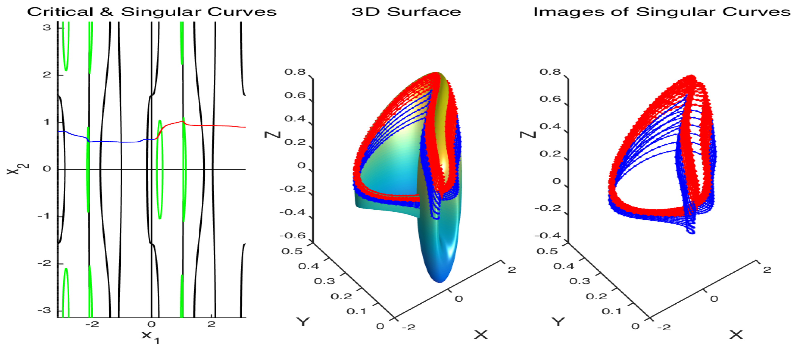 Mathematics 11 03306 g005