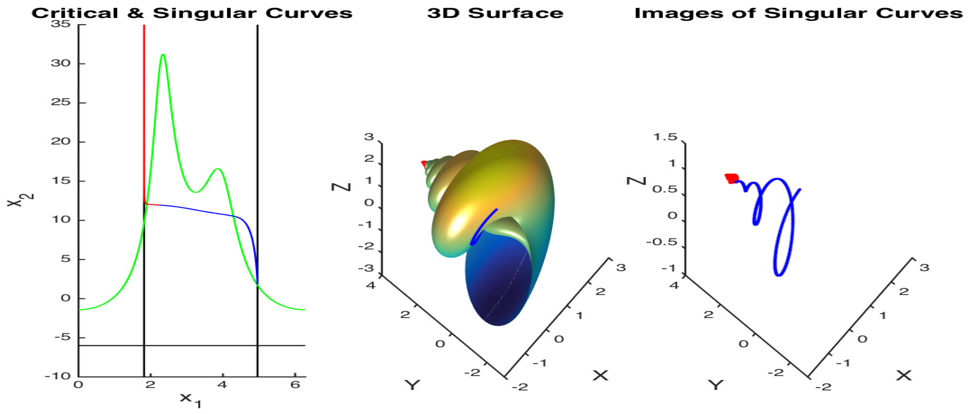 Mathematics 11 03306 g007