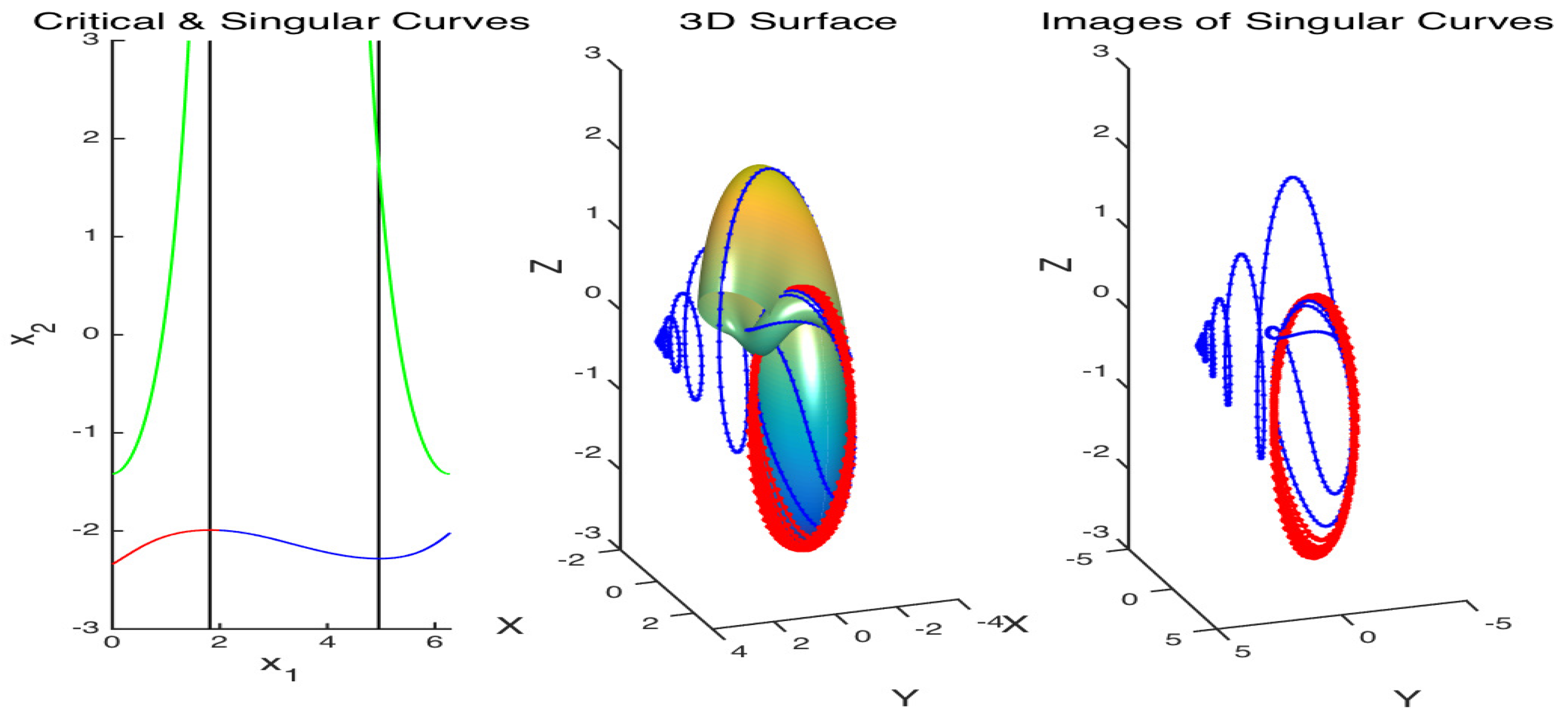 Mathematics 11 03306 g008