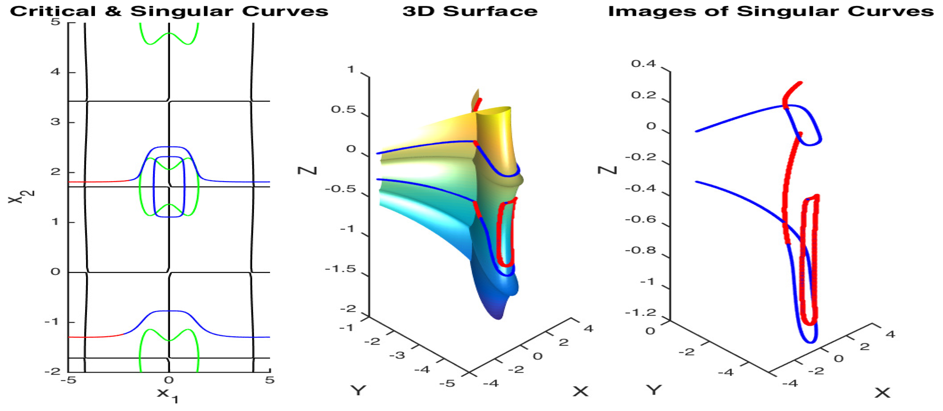 Mathematics 11 03306 g009