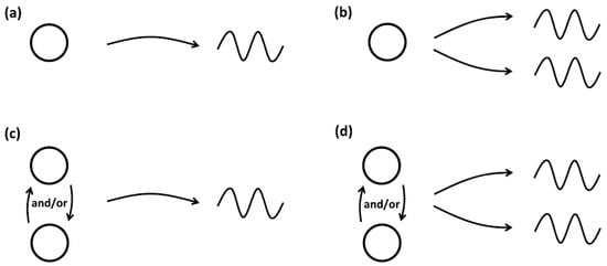 Mathematics 11 03307 g007
