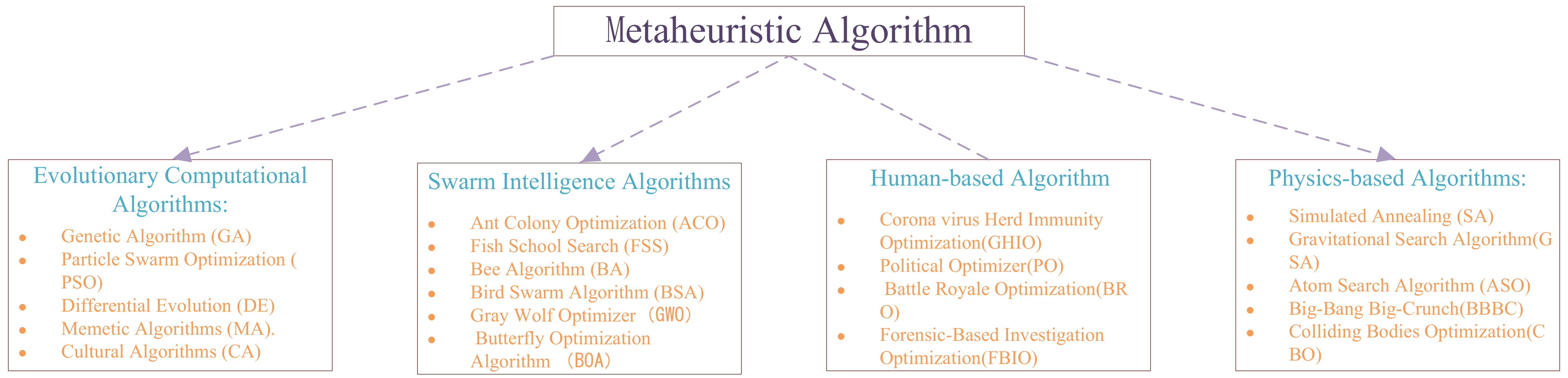 Mathematics 11 03312 g002 Mathematics 11 03312 g002