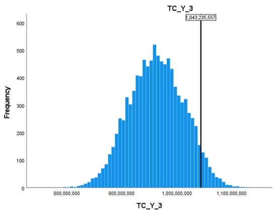 Mathematics 11 03316 g0a2