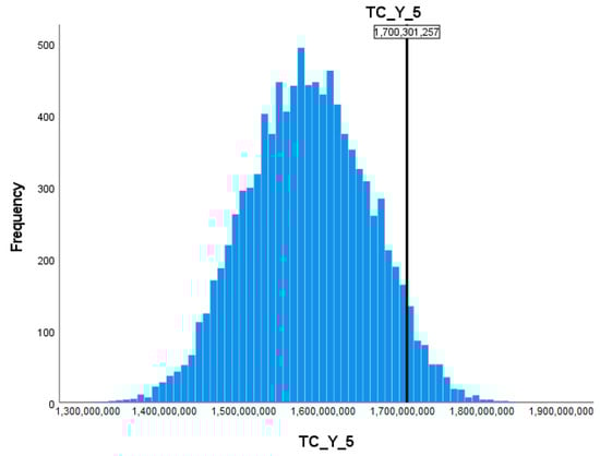 Mathematics 11 03316 g0a4