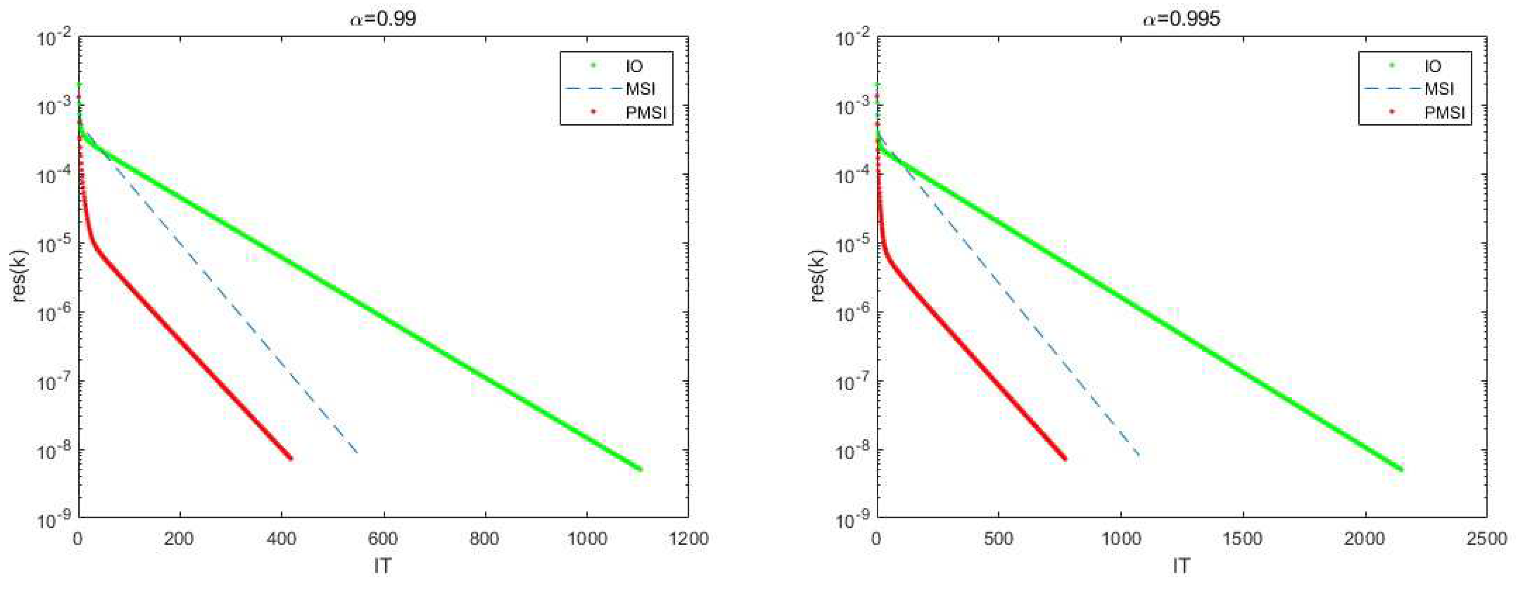 Mathematics 11 03320 g001a