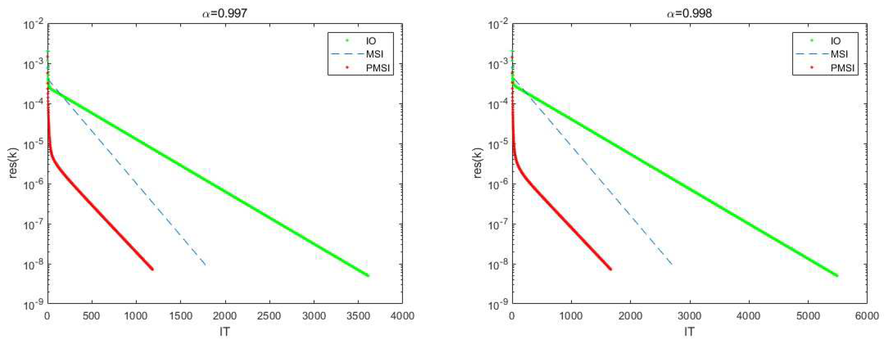 Mathematics 11 03320 g001b
