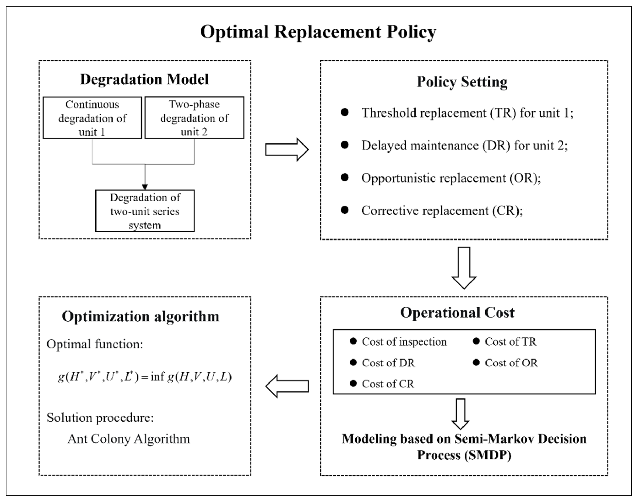Mathematics 11 03322 g001