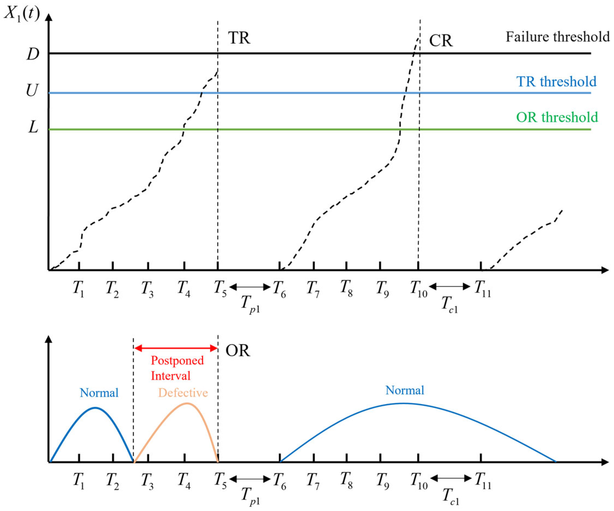 Mathematics 11 03322 g002