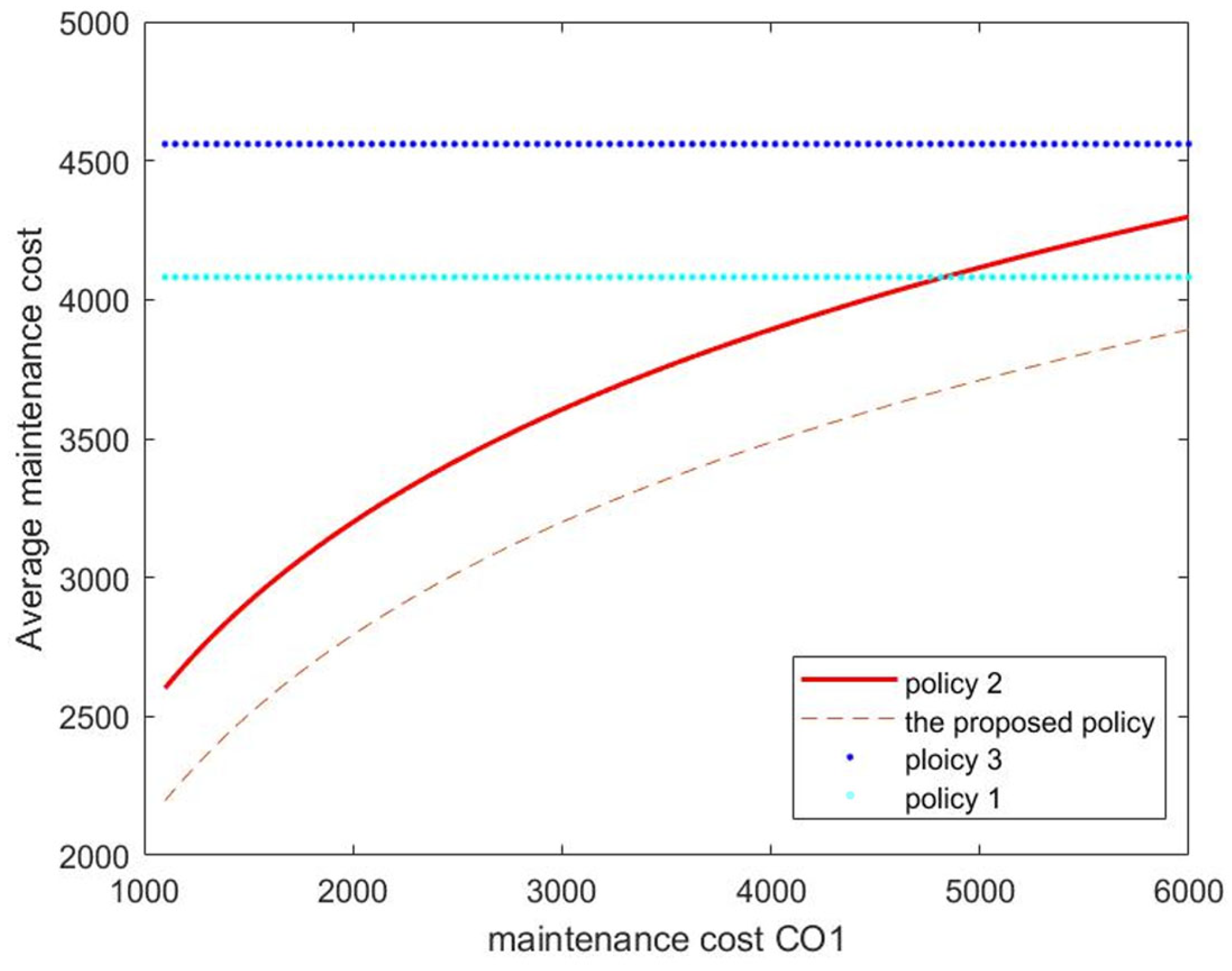 Mathematics 11 03322 g006
