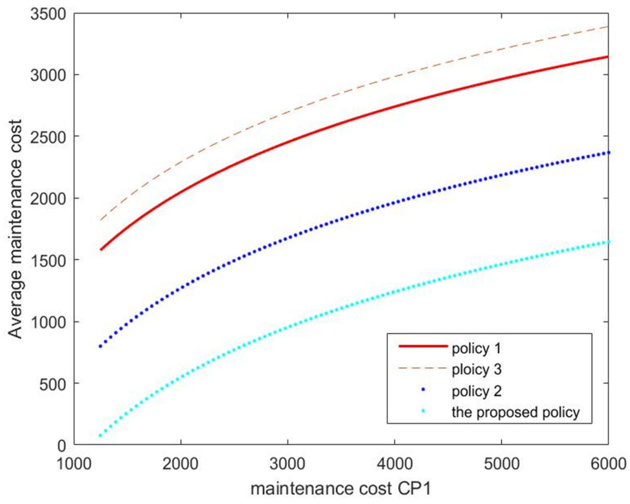 Mathematics 11 03322 g008