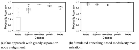 Mathematics 11 03323 g005