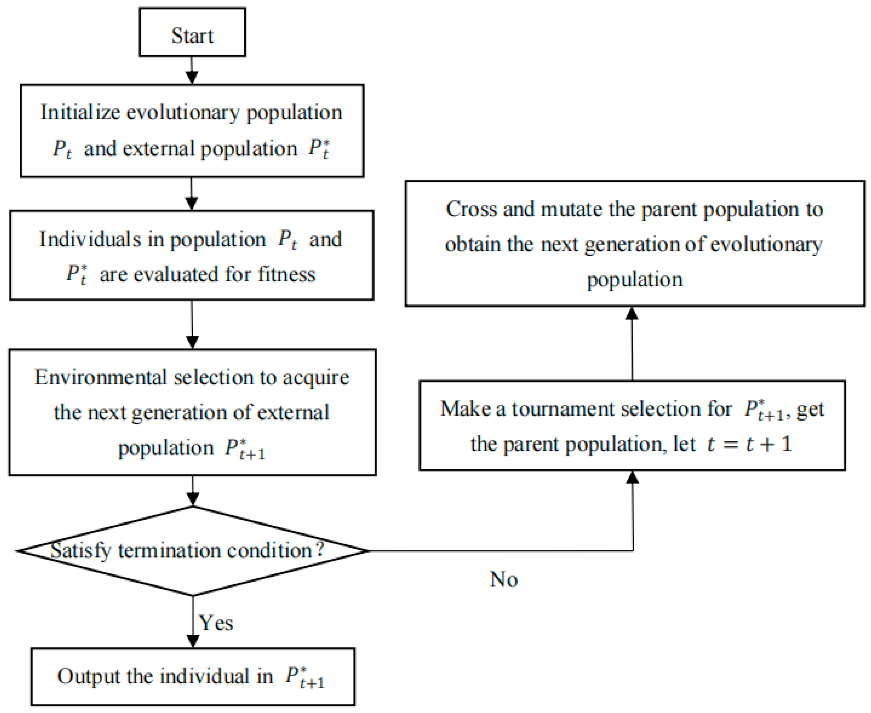 Mathematics 11 03327 g001