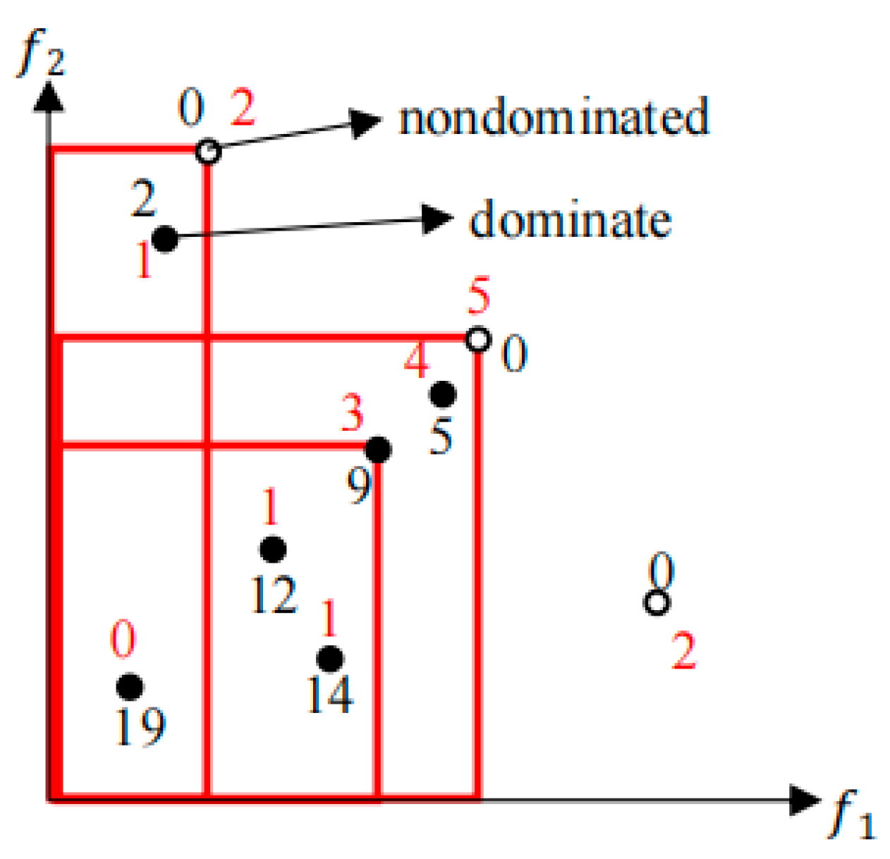 Mathematics 11 03327 g002