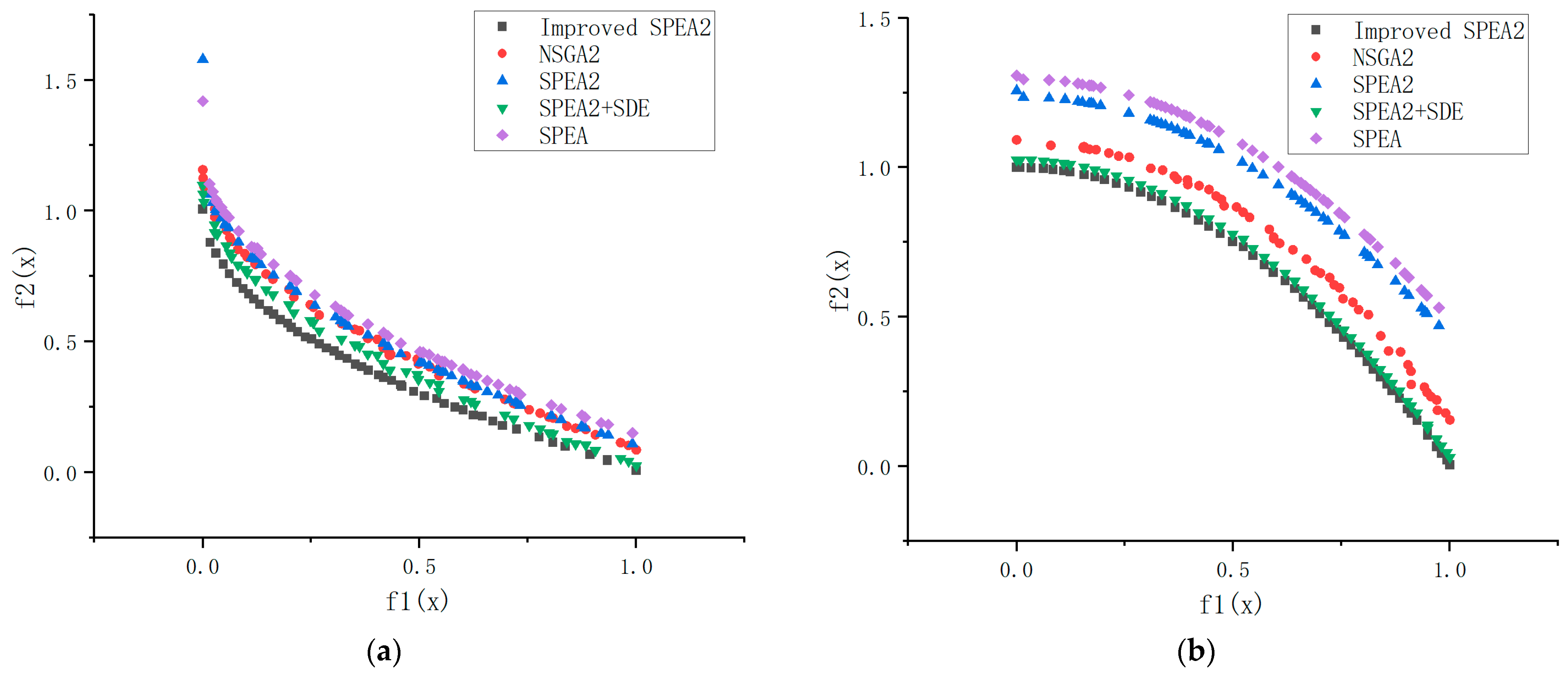 Mathematics 11 03327 g004a