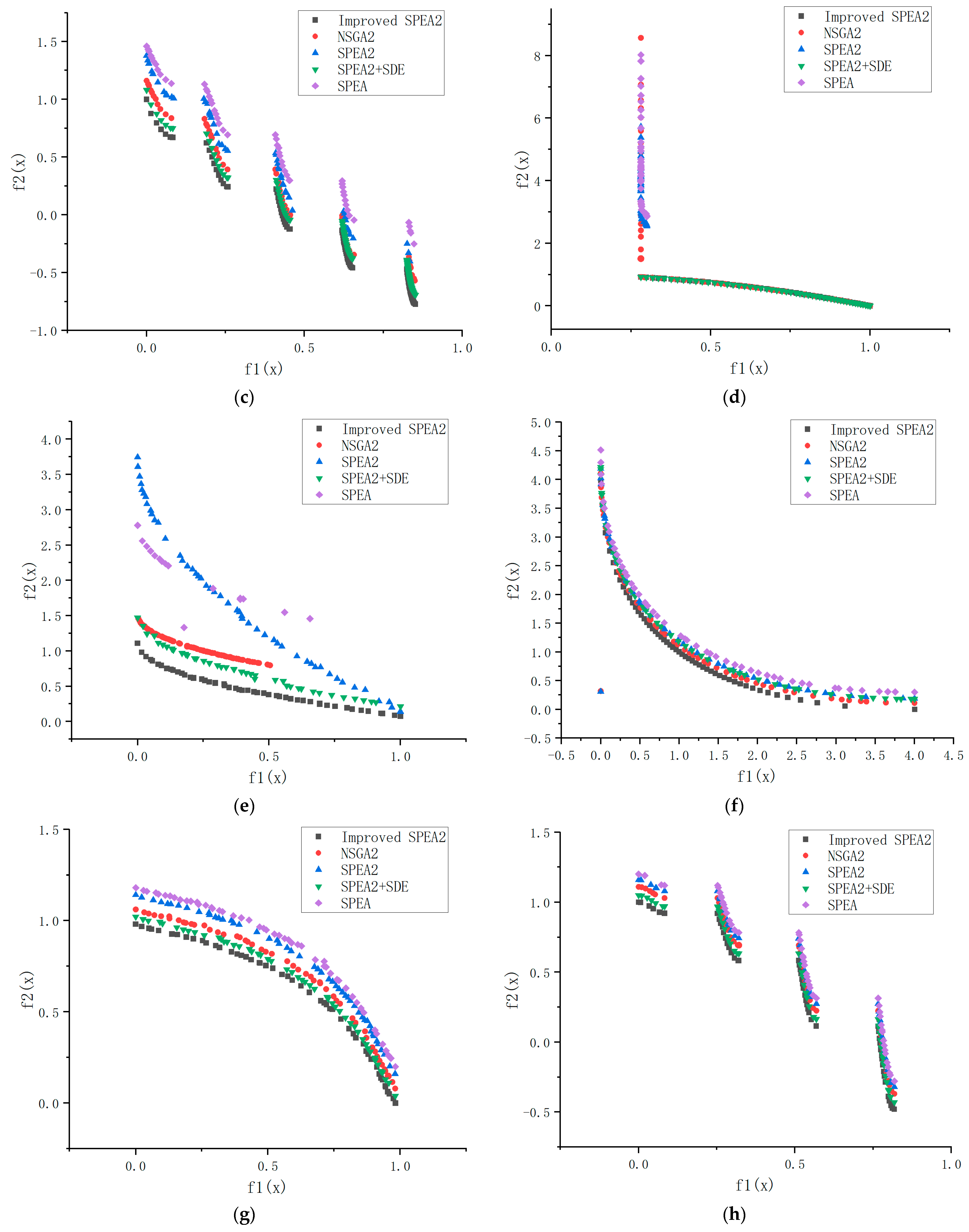 Mathematics 11 03327 g004b