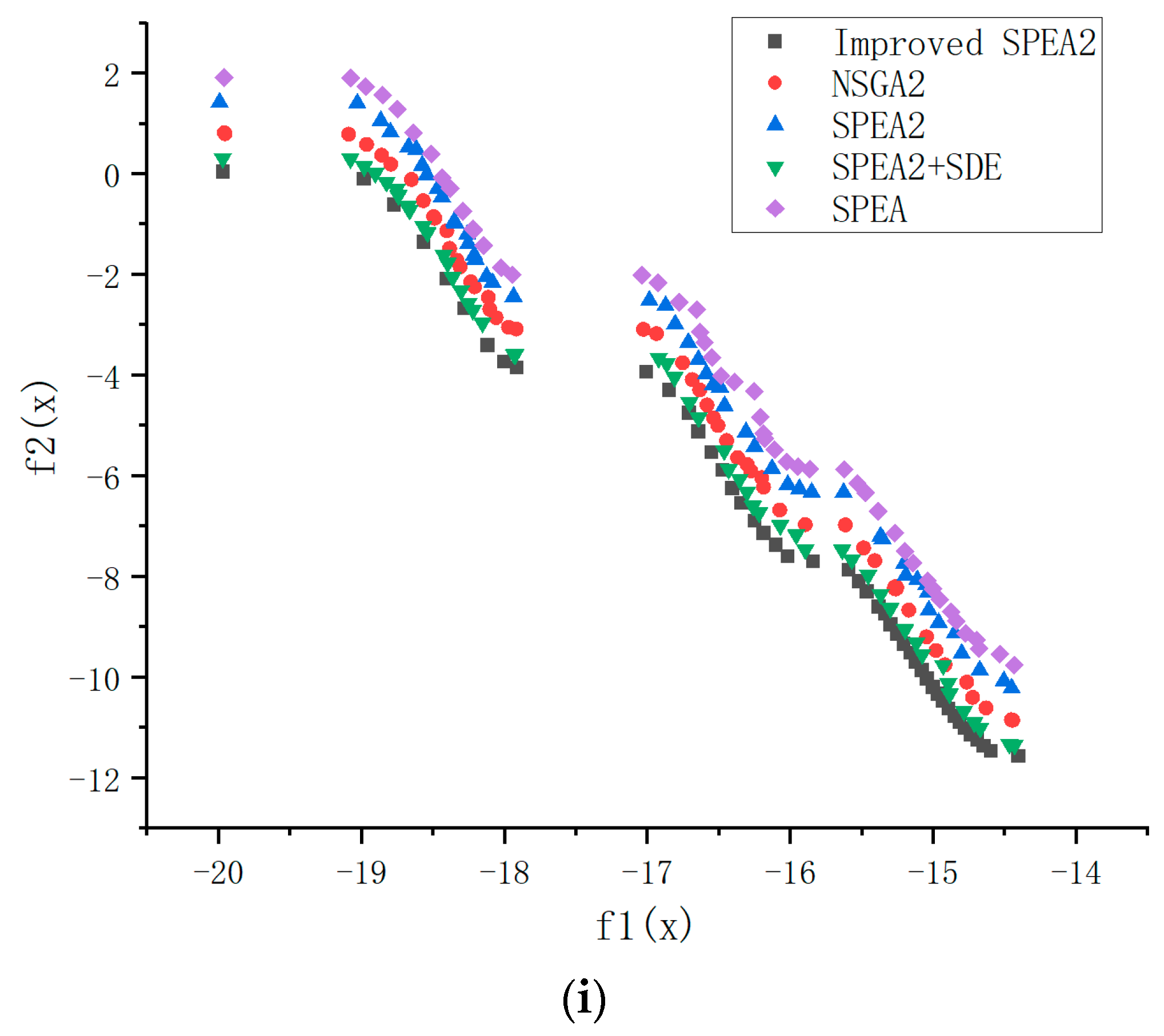 Mathematics 11 03327 g004c