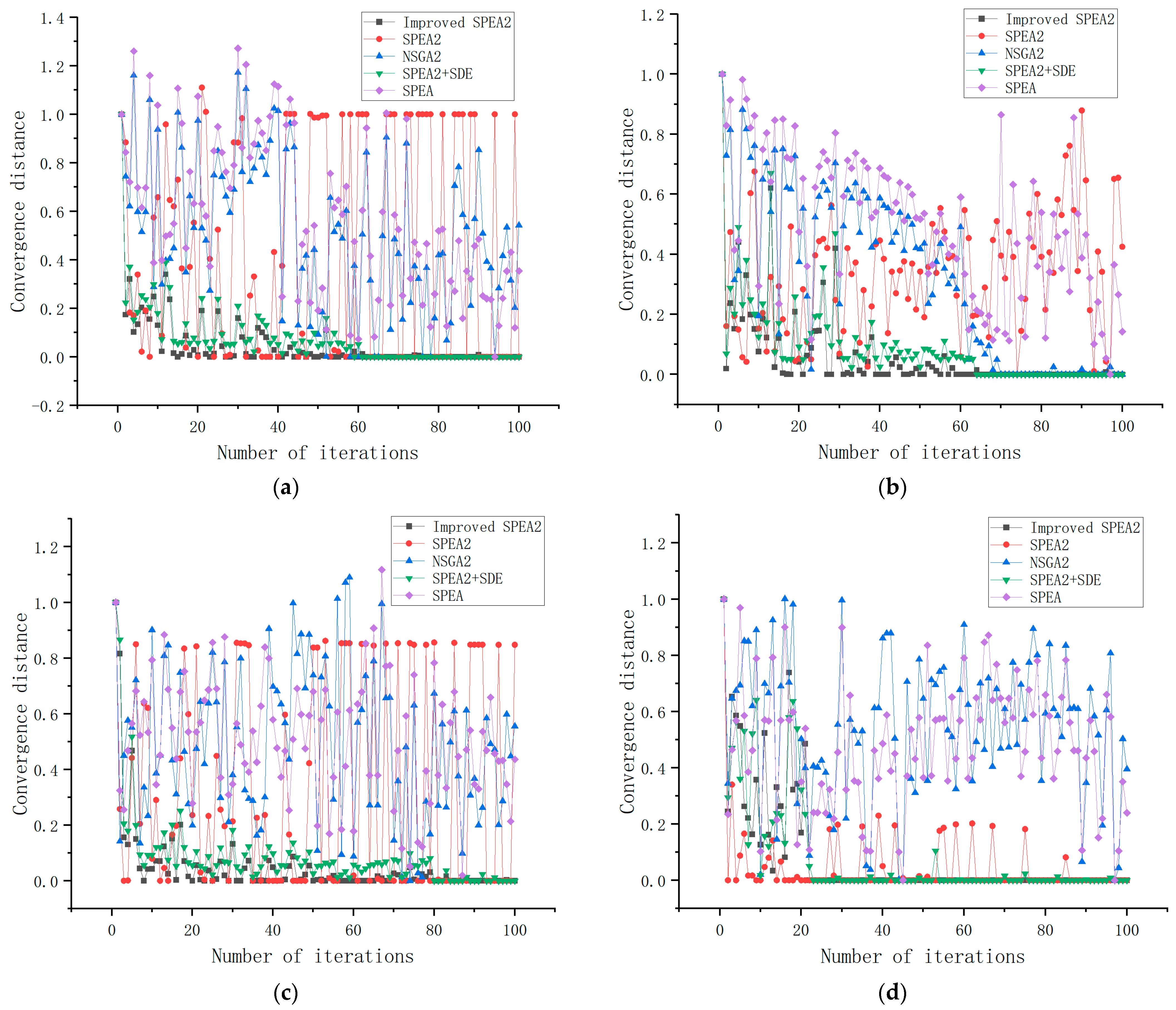 Mathematics 11 03327 g005