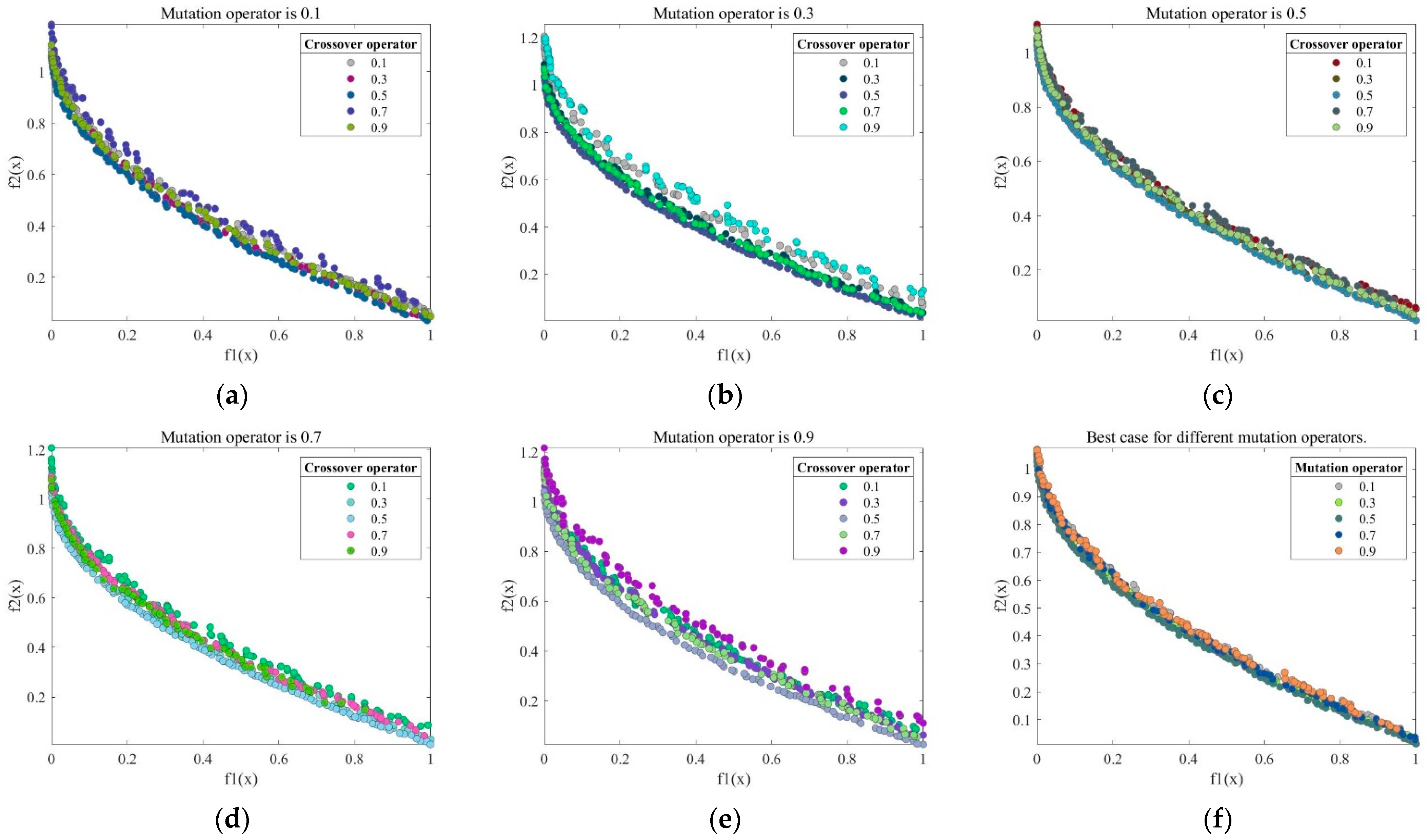 Mathematics 11 03327 g006