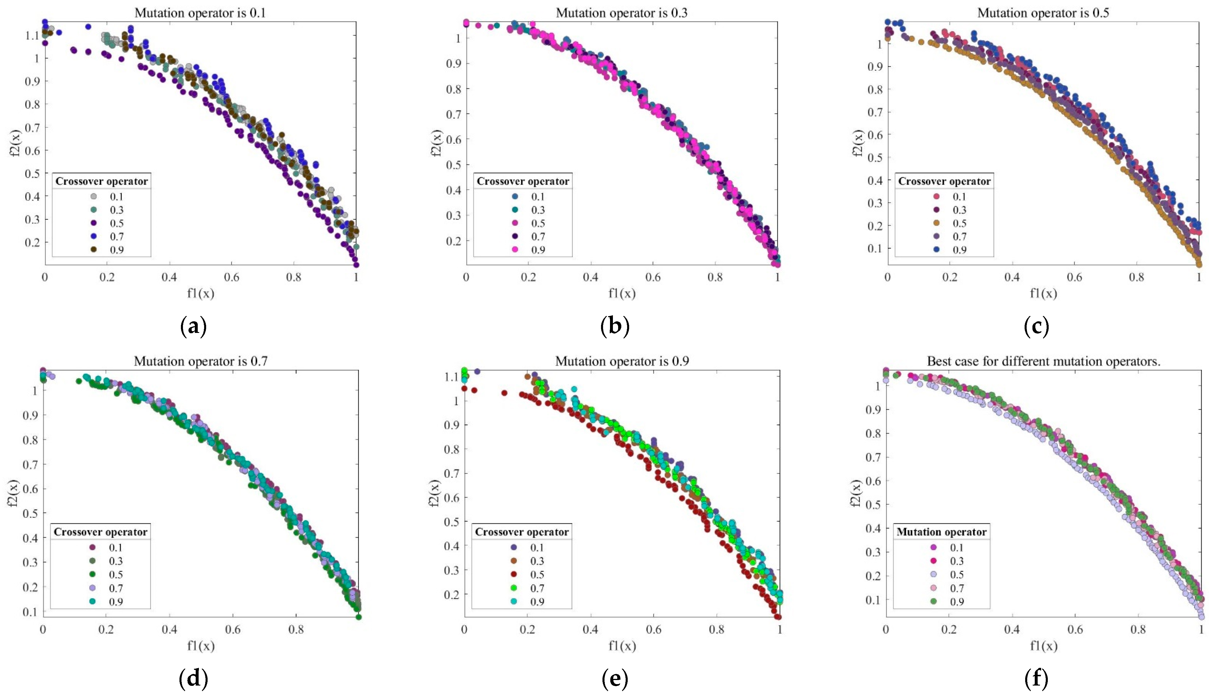 Mathematics 11 03327 g007