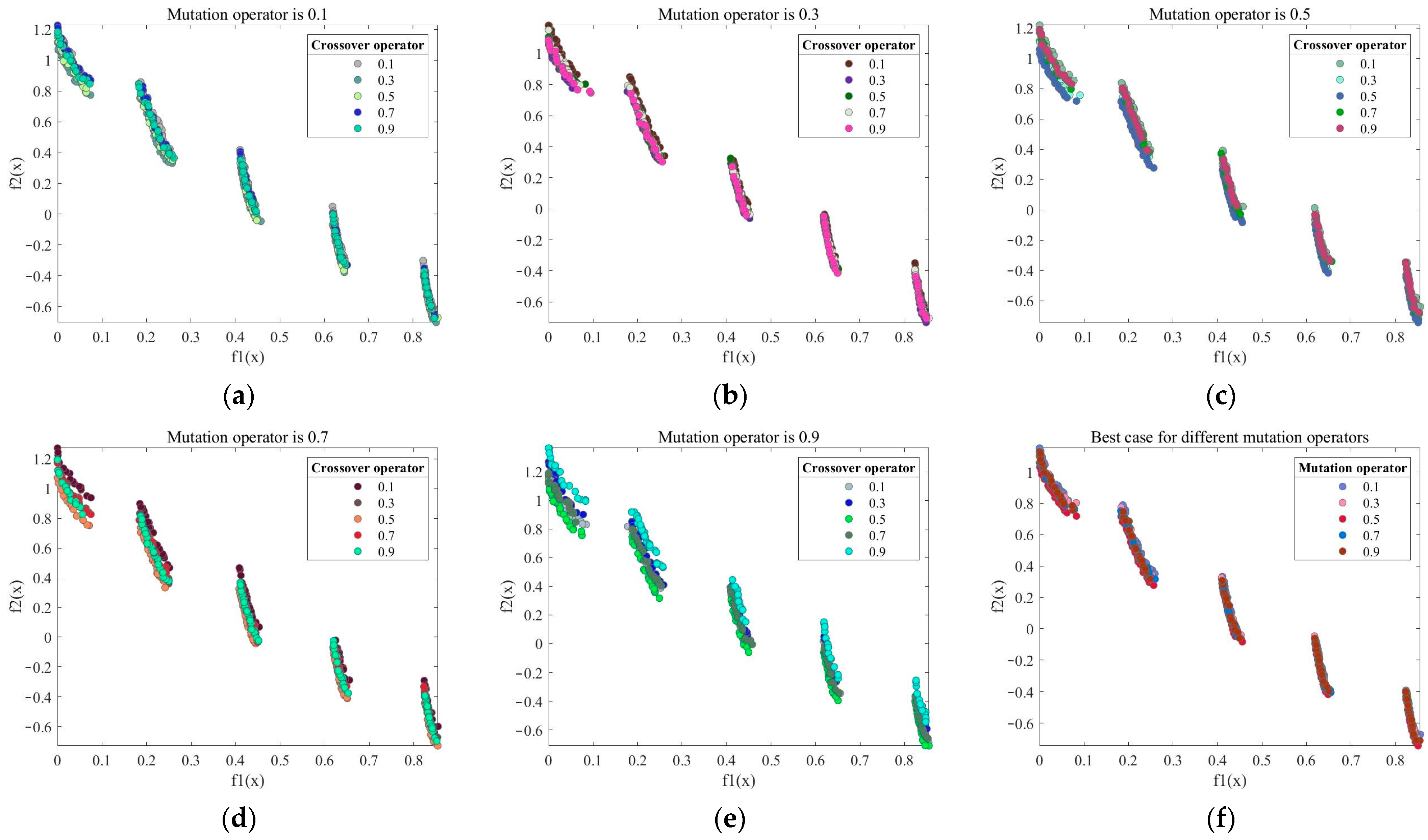 Mathematics 11 03327 g008